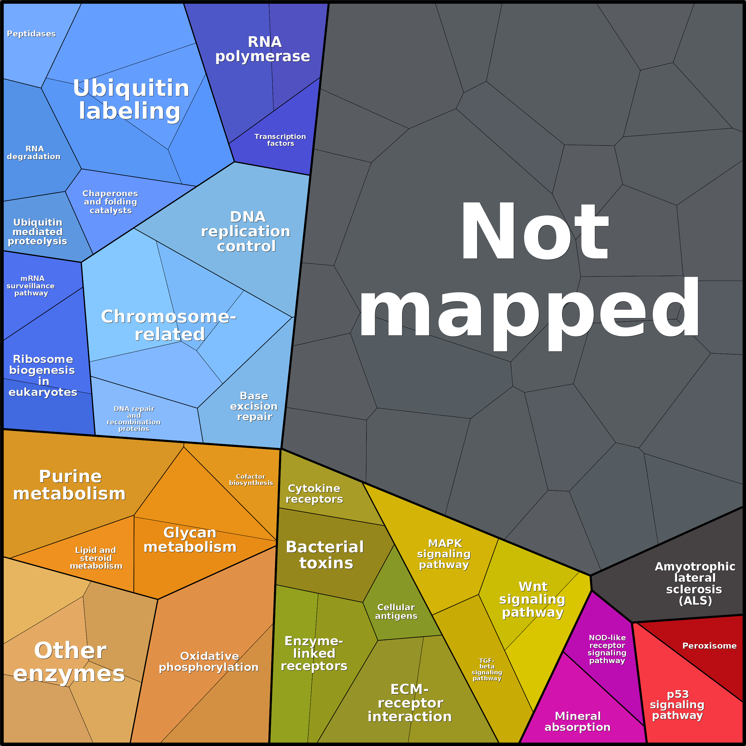 Treemap Press Ctrl-F5