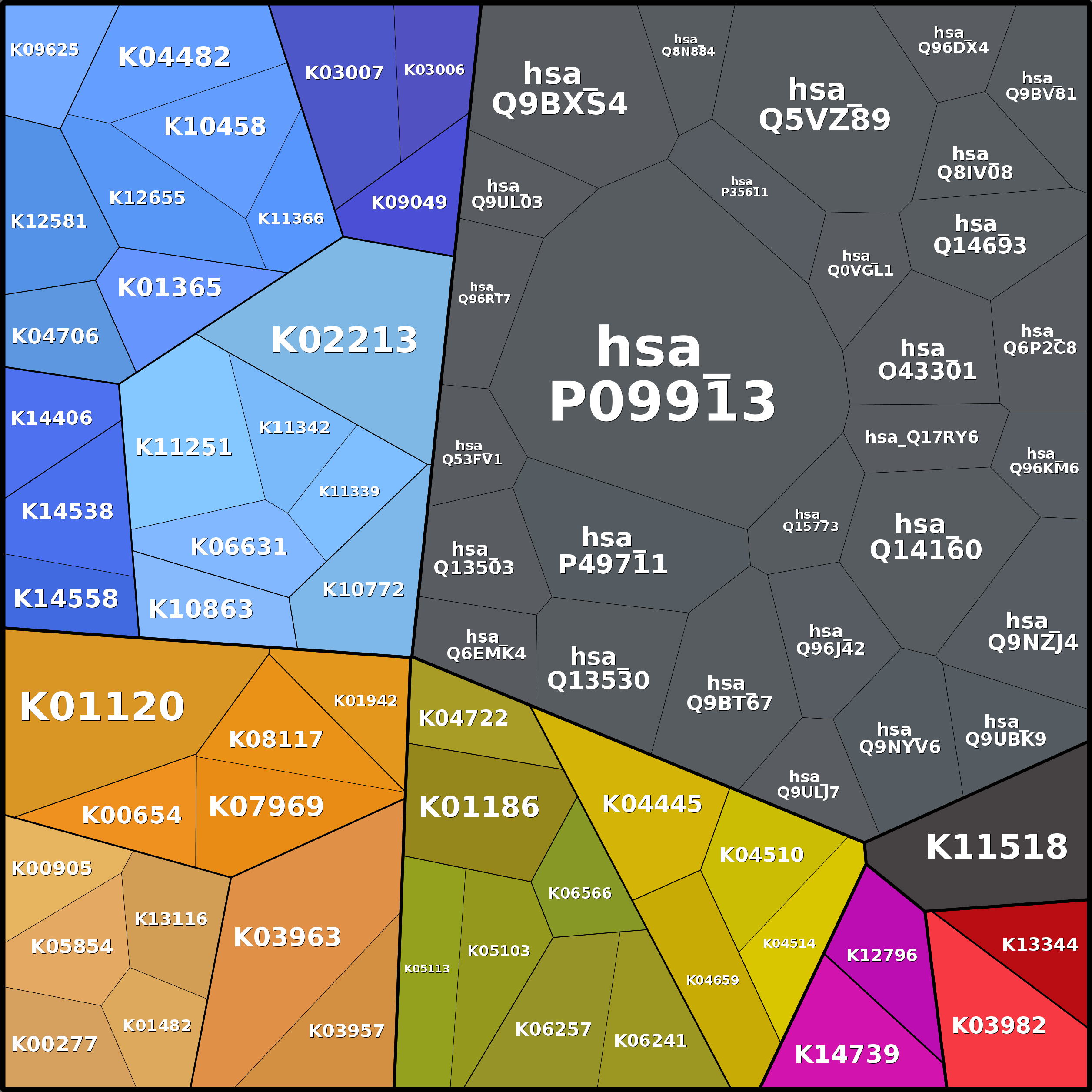 Treemap Press Ctrl-F5