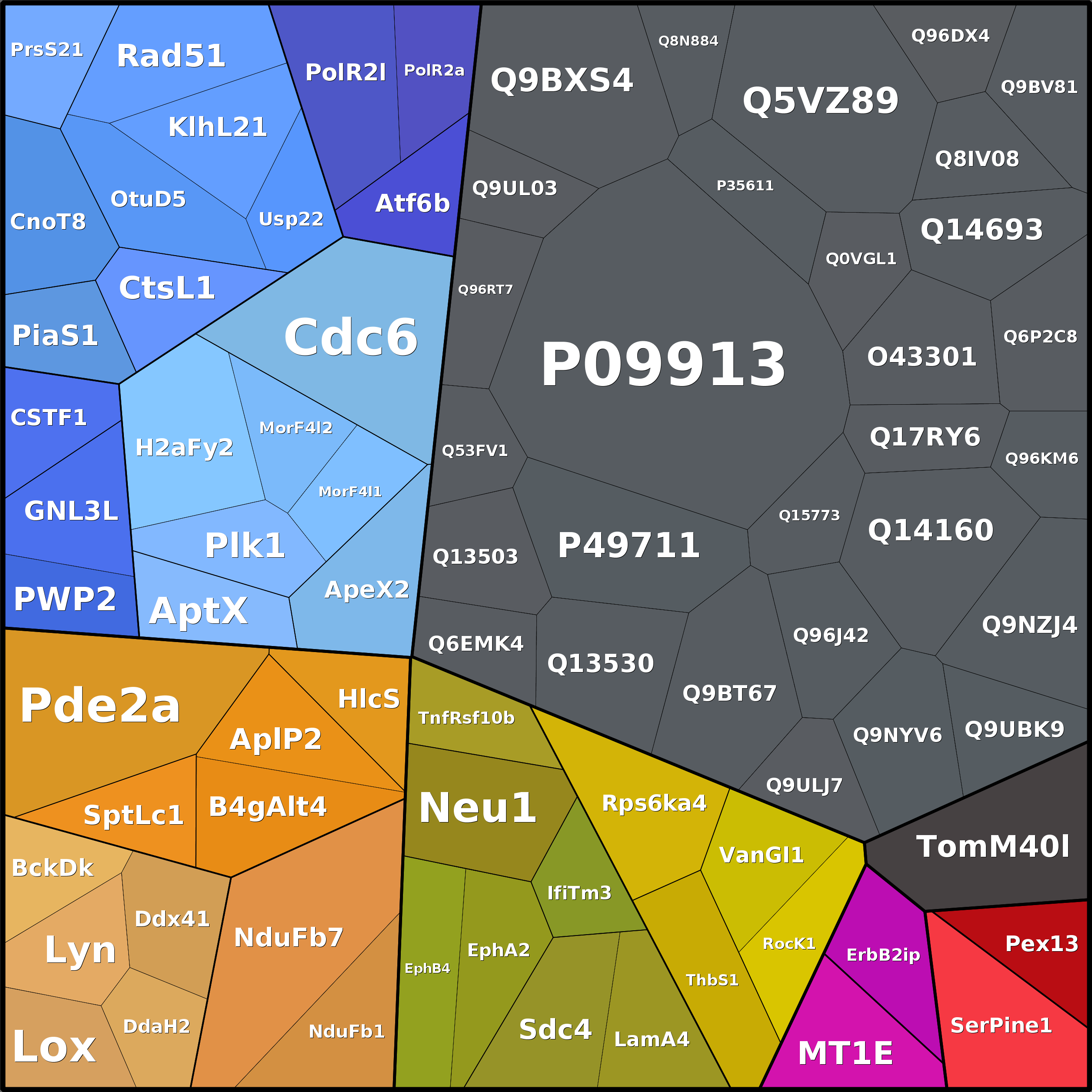 Treemap Press Ctrl-F5