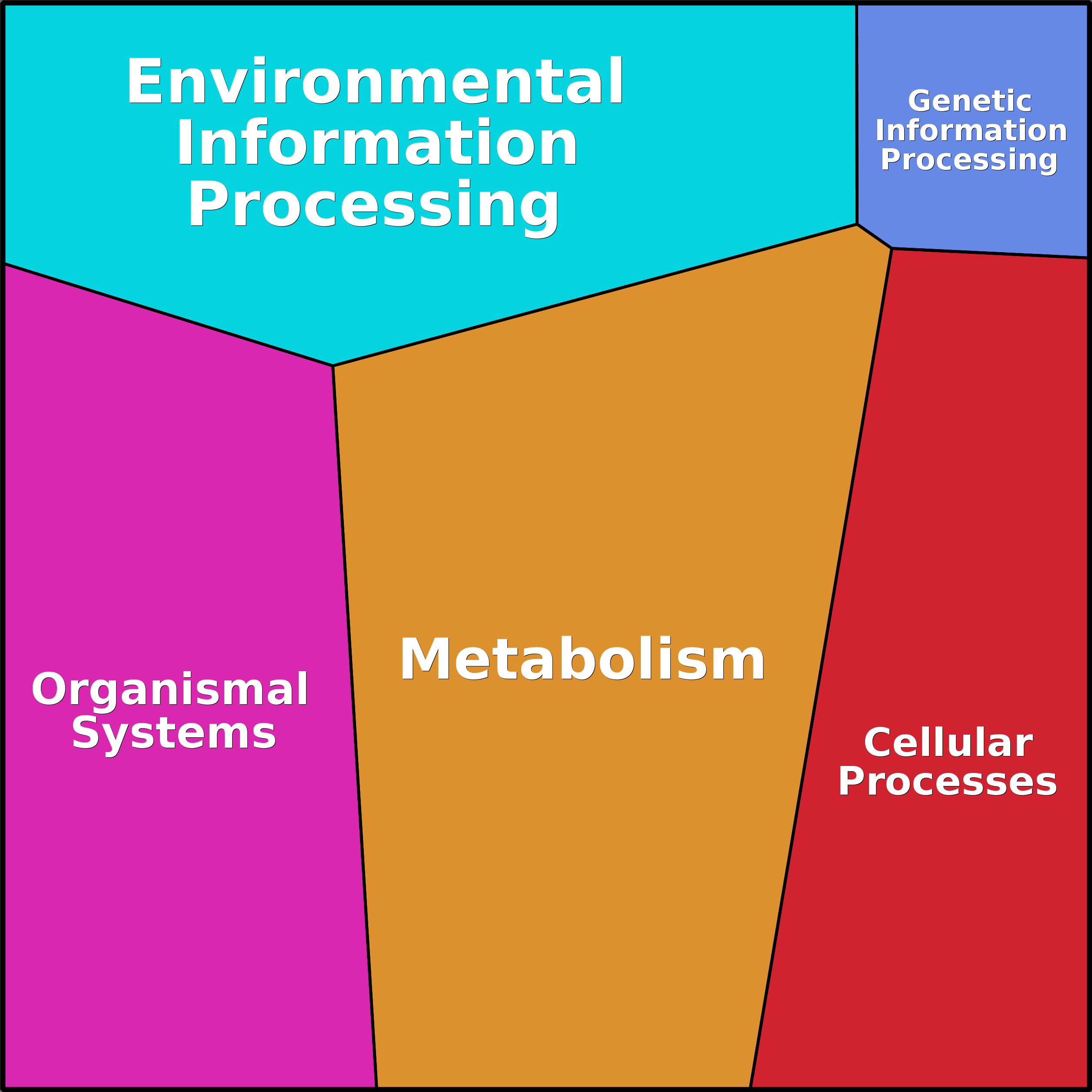 Treemap Press Ctrl-F5