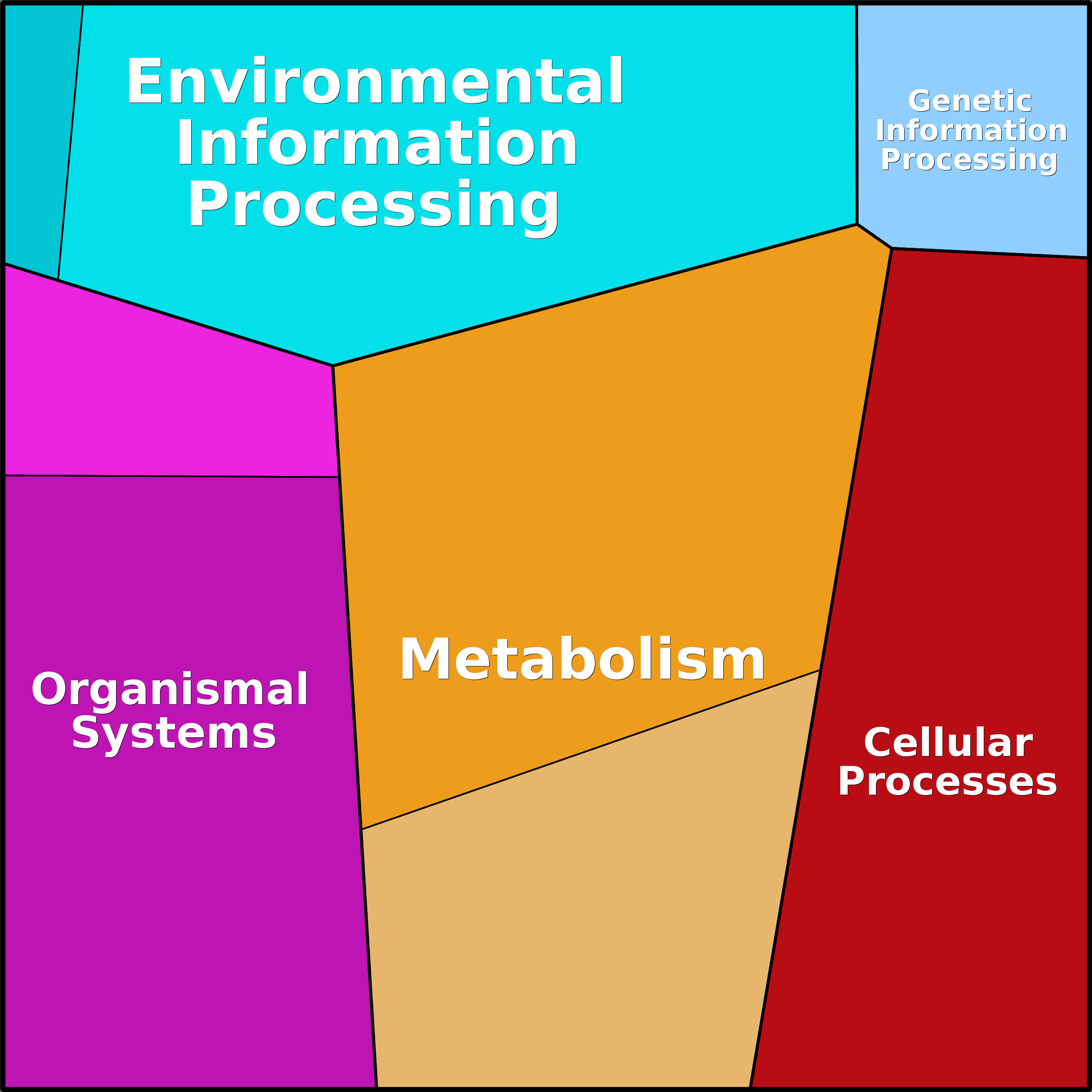 Treemap Press Ctrl-F5