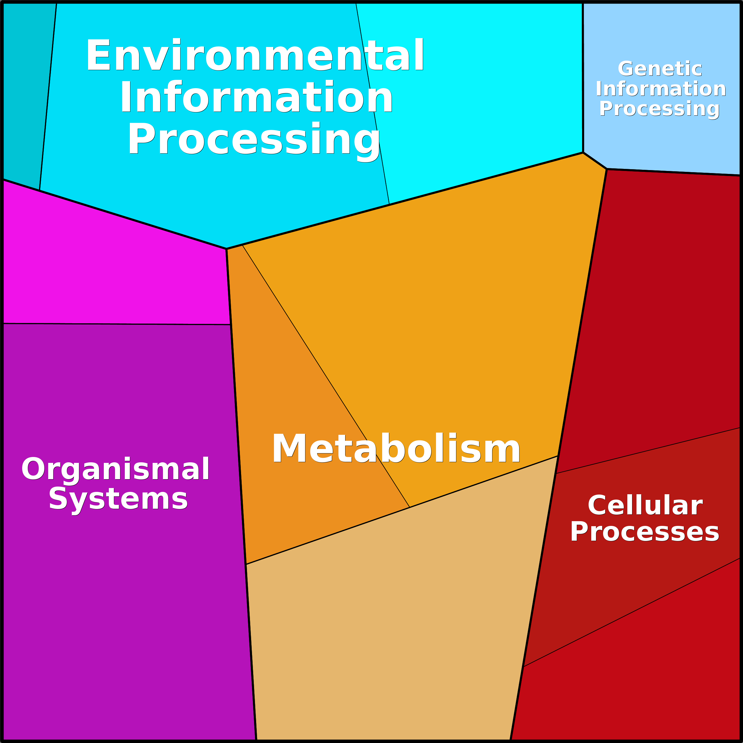 Treemap Press Ctrl-F5