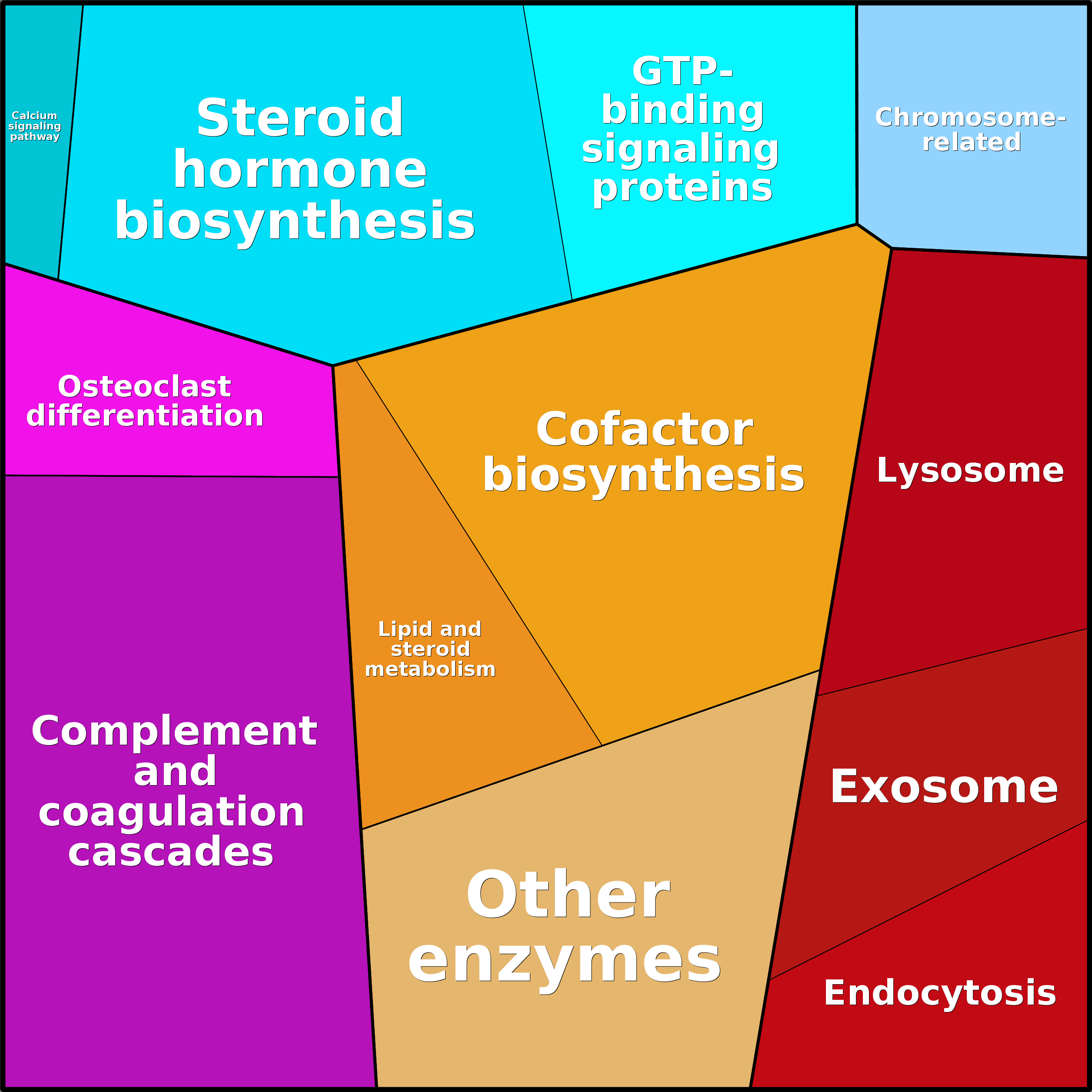 Treemap Press Ctrl-F5