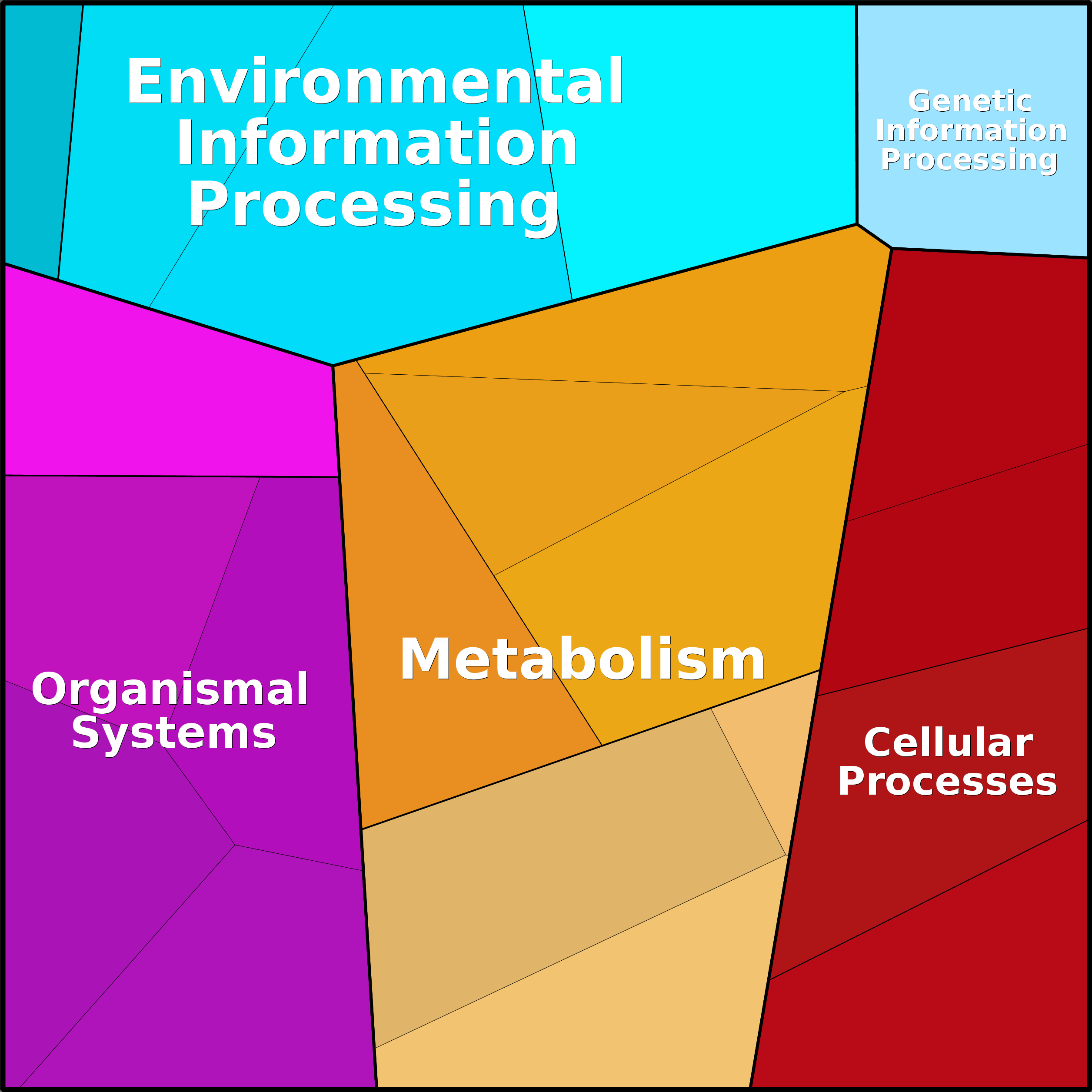 Treemap Press Ctrl-F5