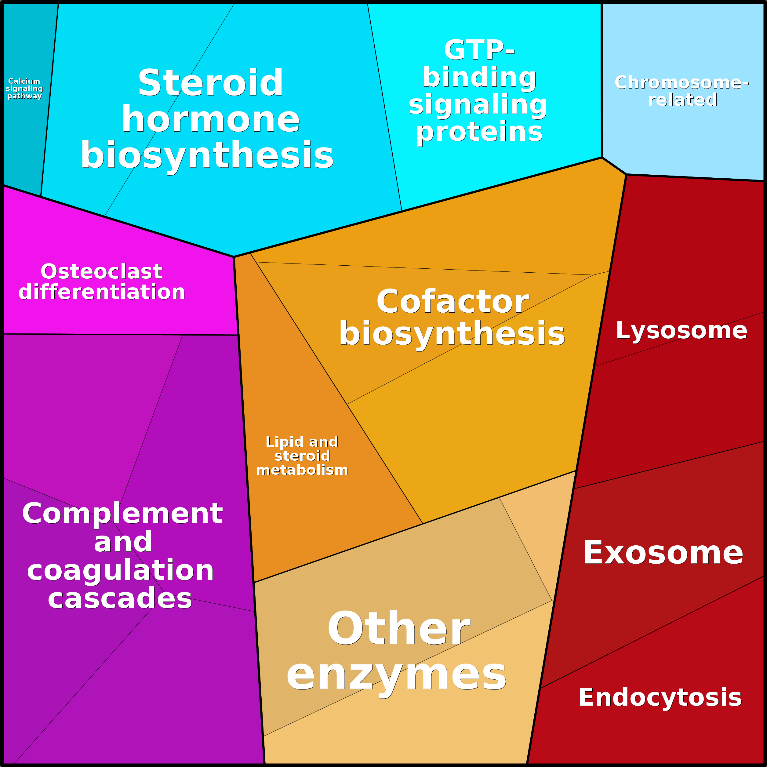 Treemap Press Ctrl-F5