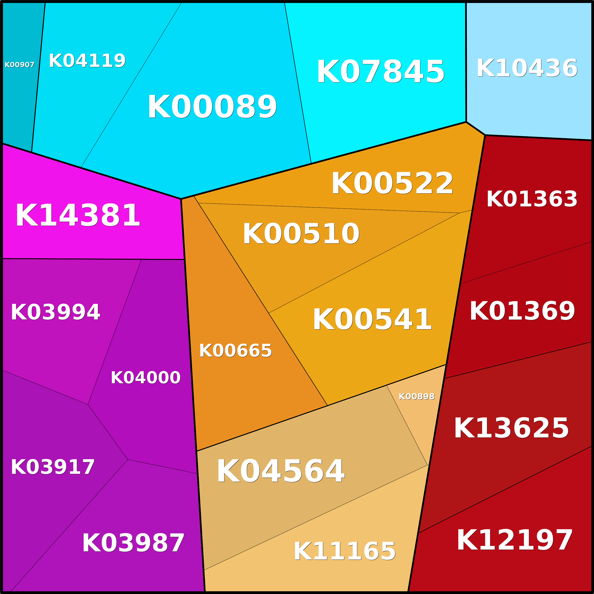 Treemap Press Ctrl-F5