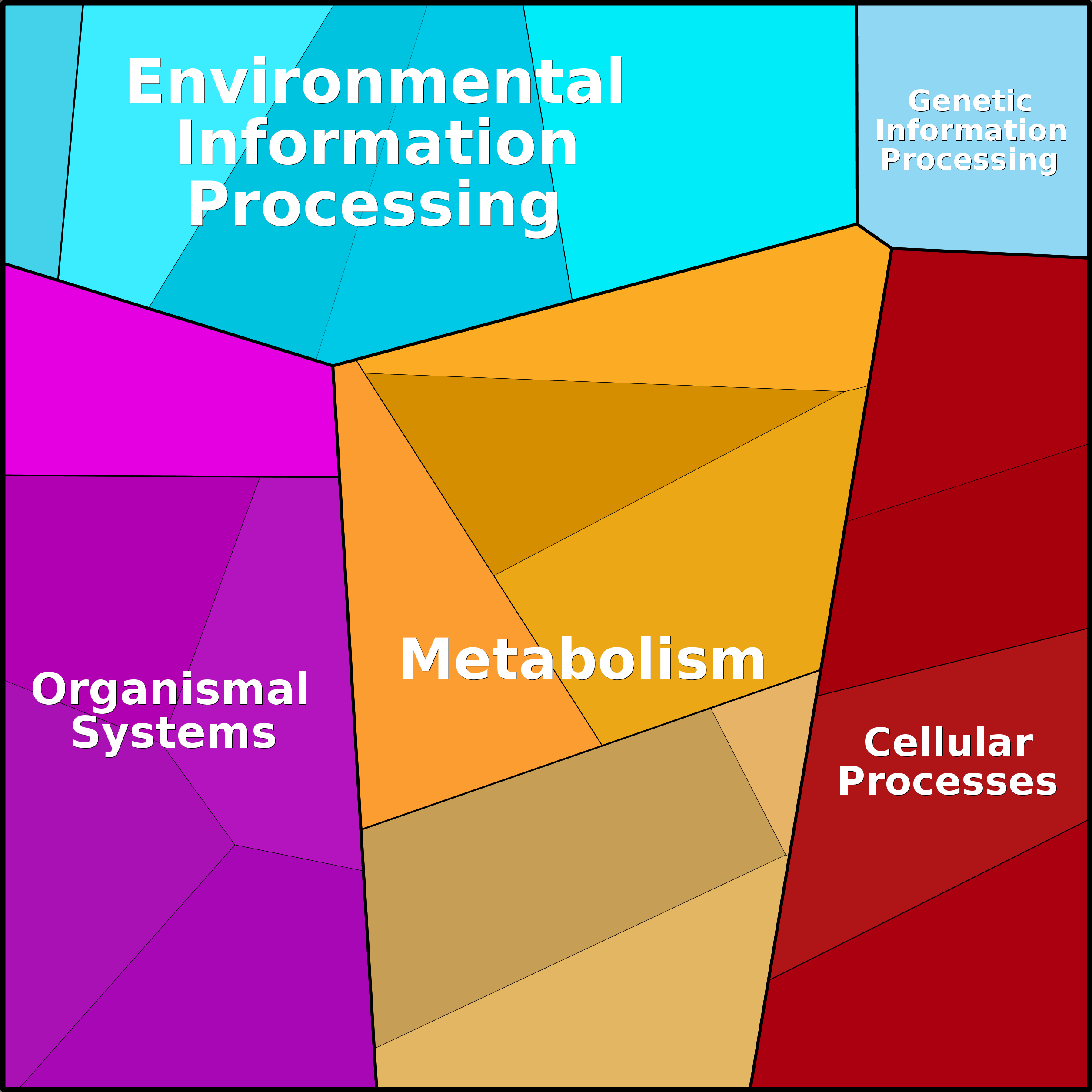 Treemap Press Ctrl-F5