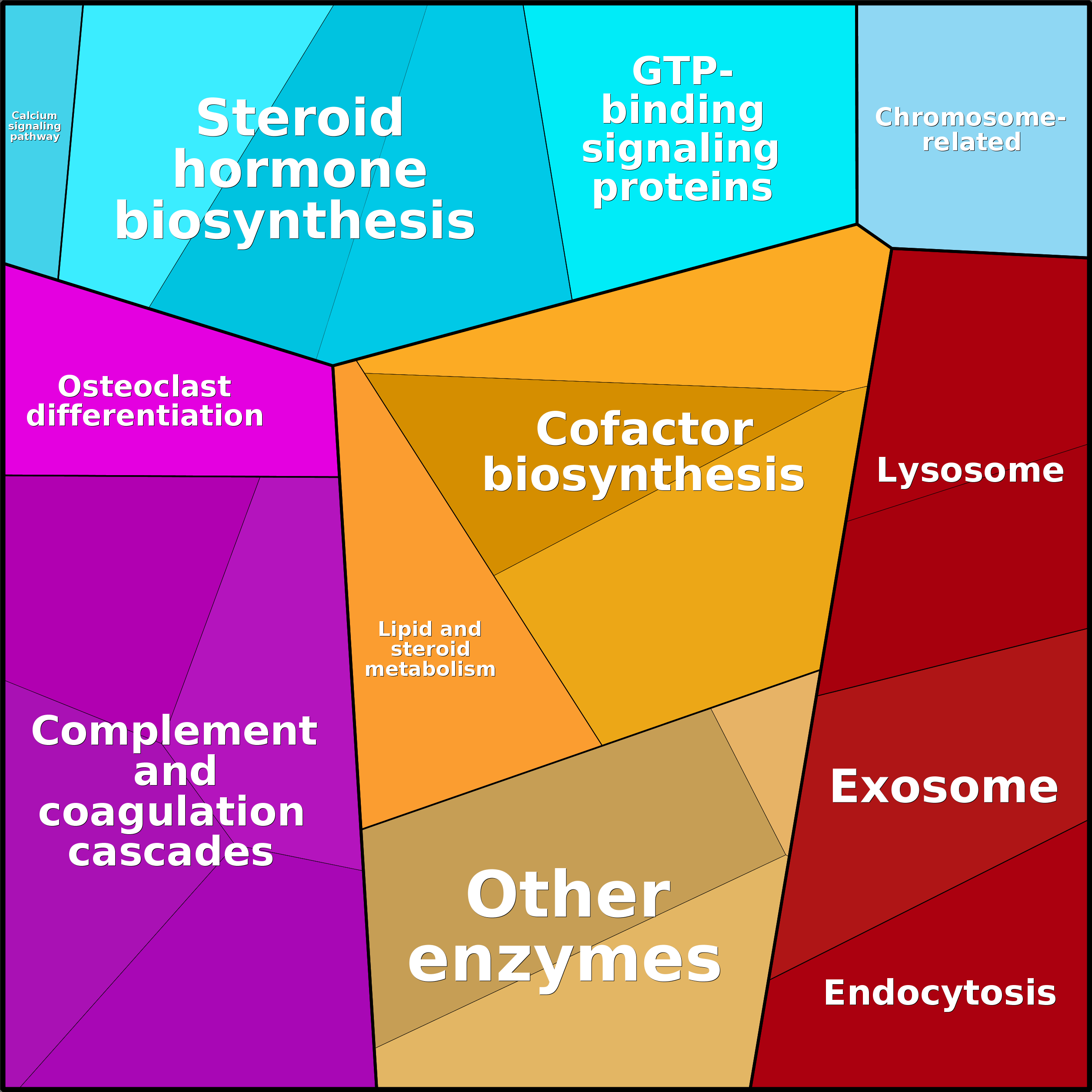 Treemap Press Ctrl-F5