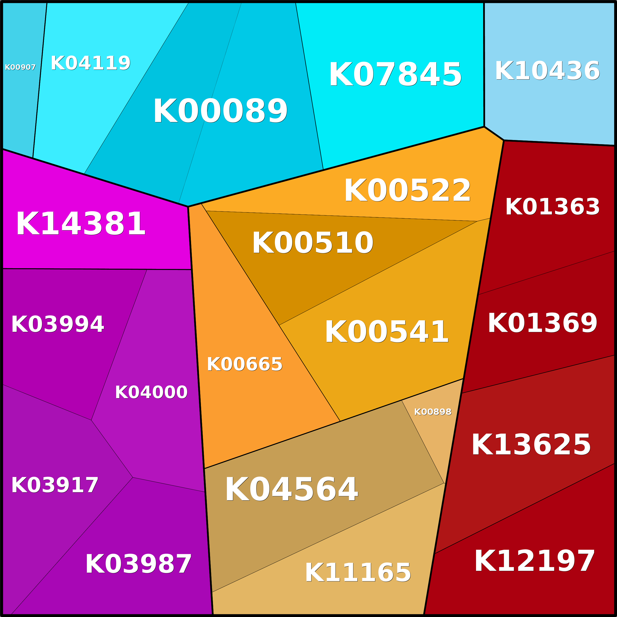 Treemap Press Ctrl-F5