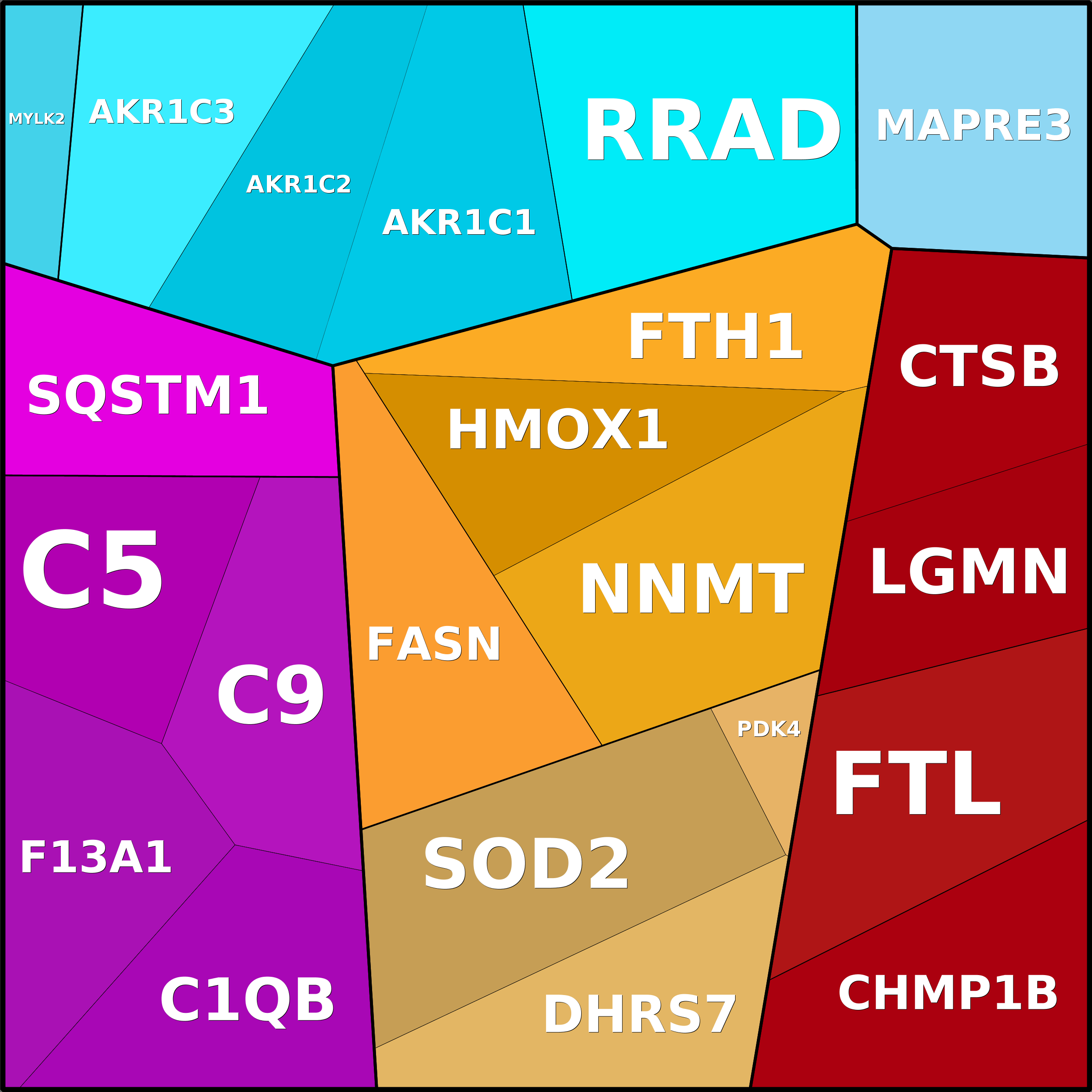 Treemap Press Ctrl-F5