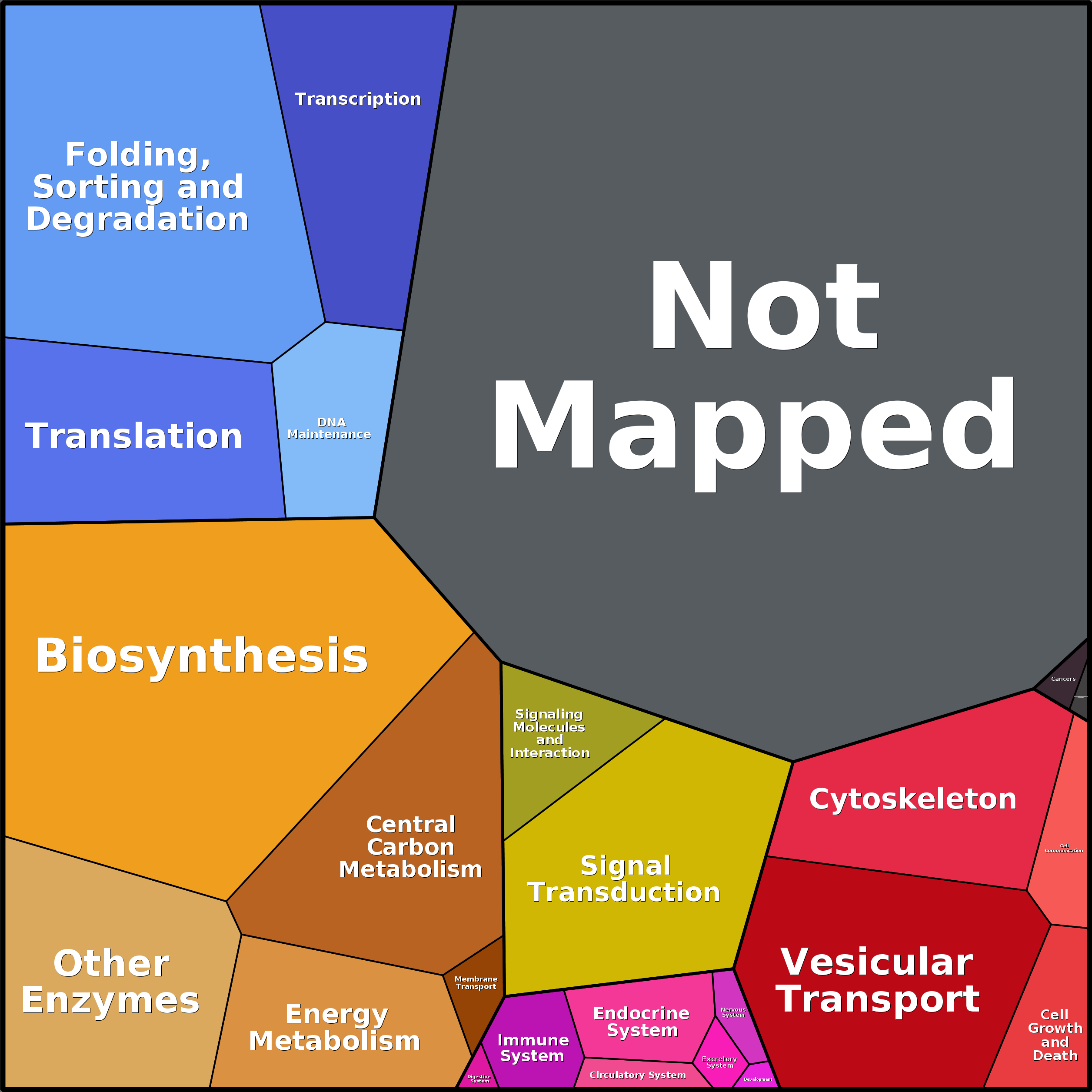 Treemap Press Ctrl-F5