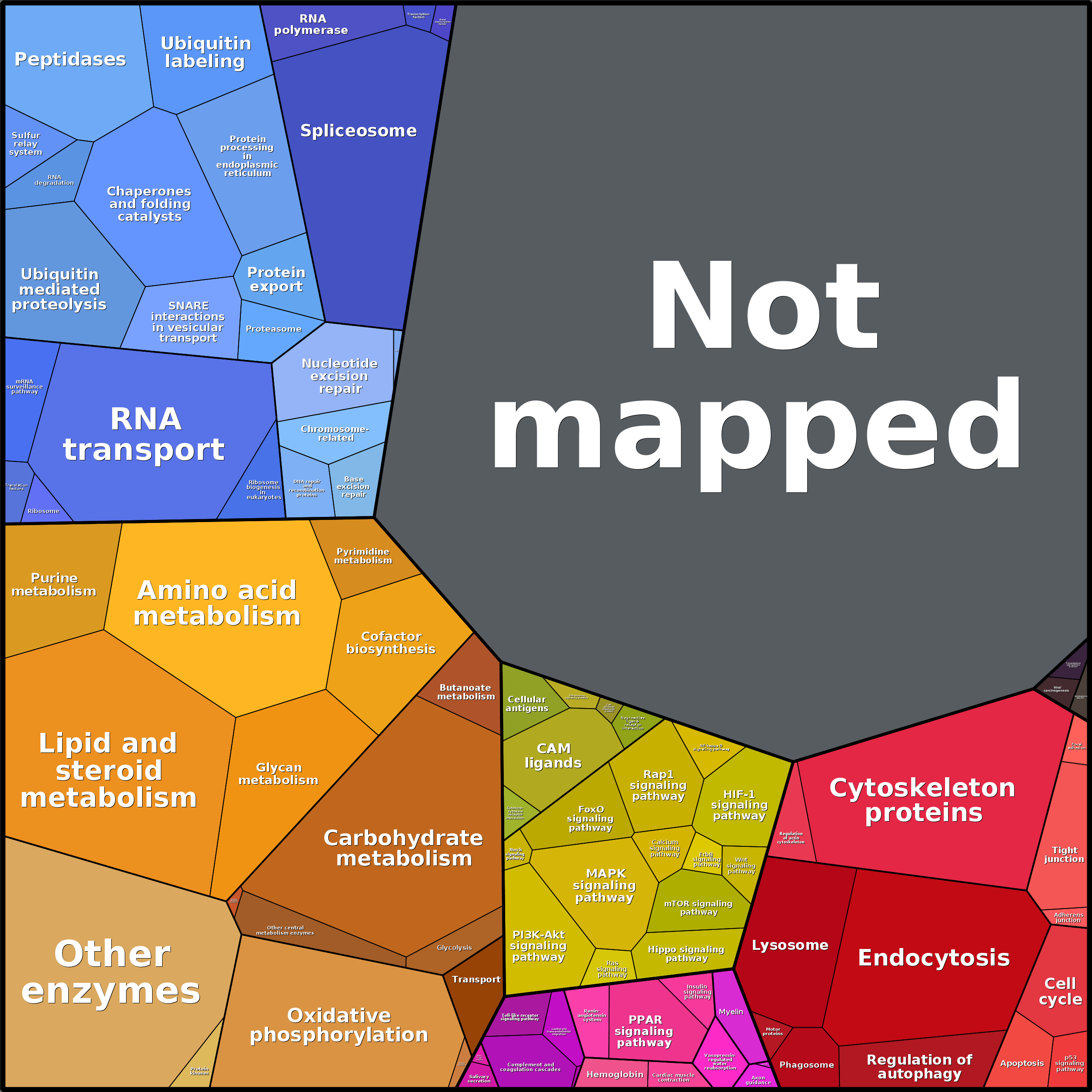 Treemap Press Ctrl-F5