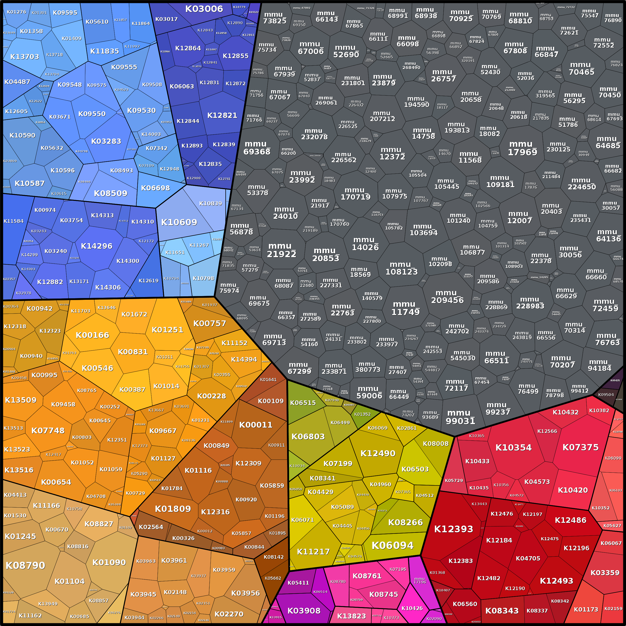 Treemap Press Ctrl-F5