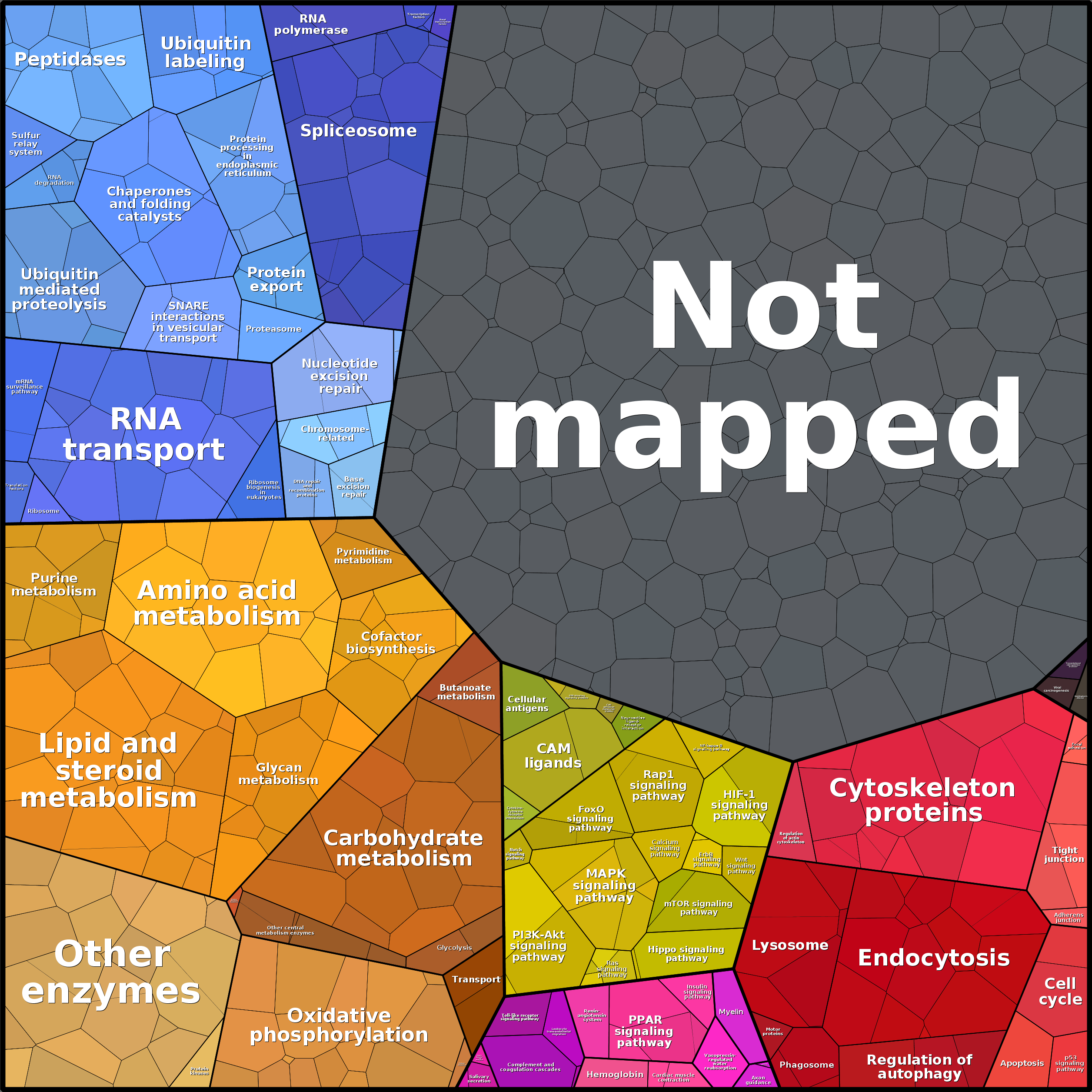 Treemap Press Ctrl-F5