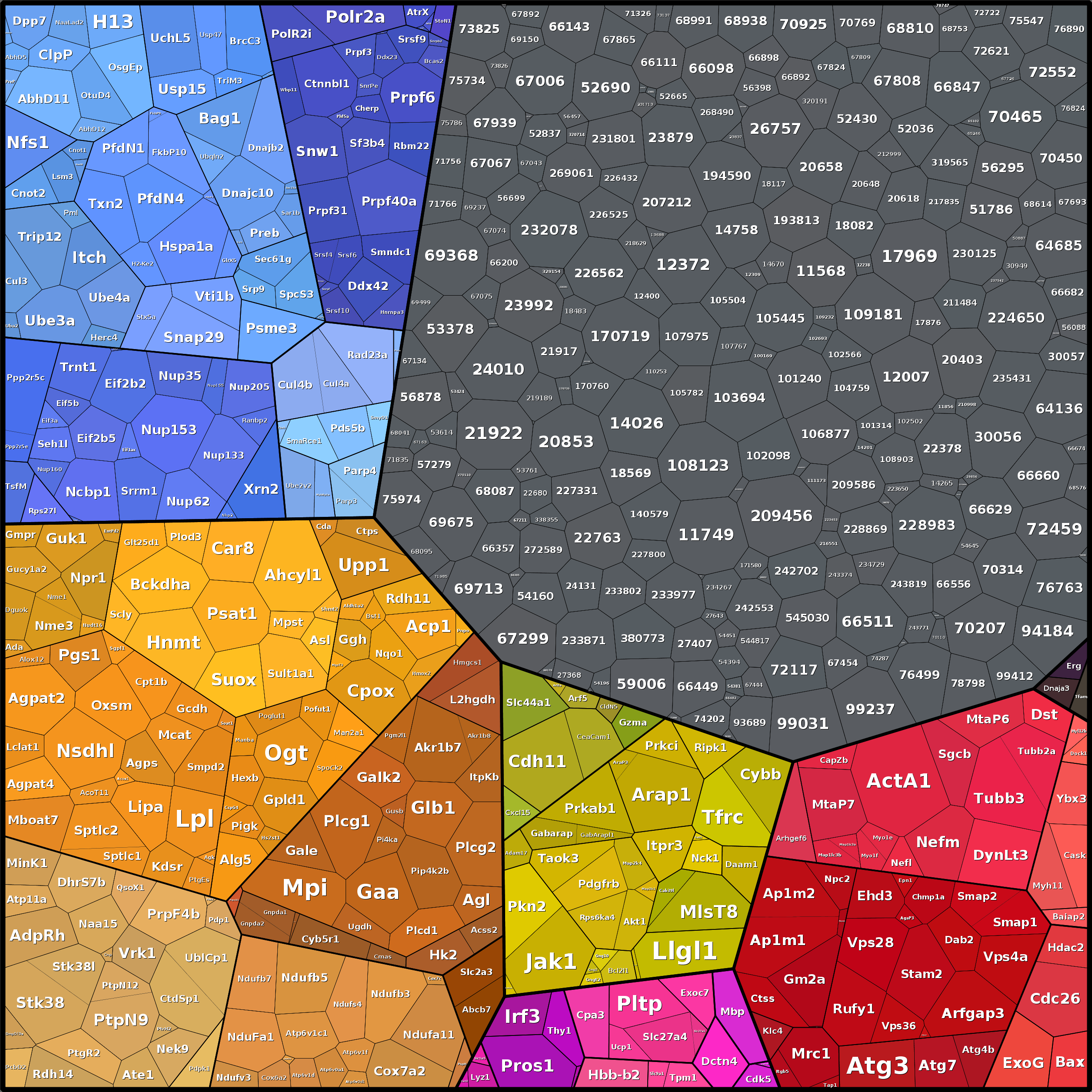 Treemap Press Ctrl-F5