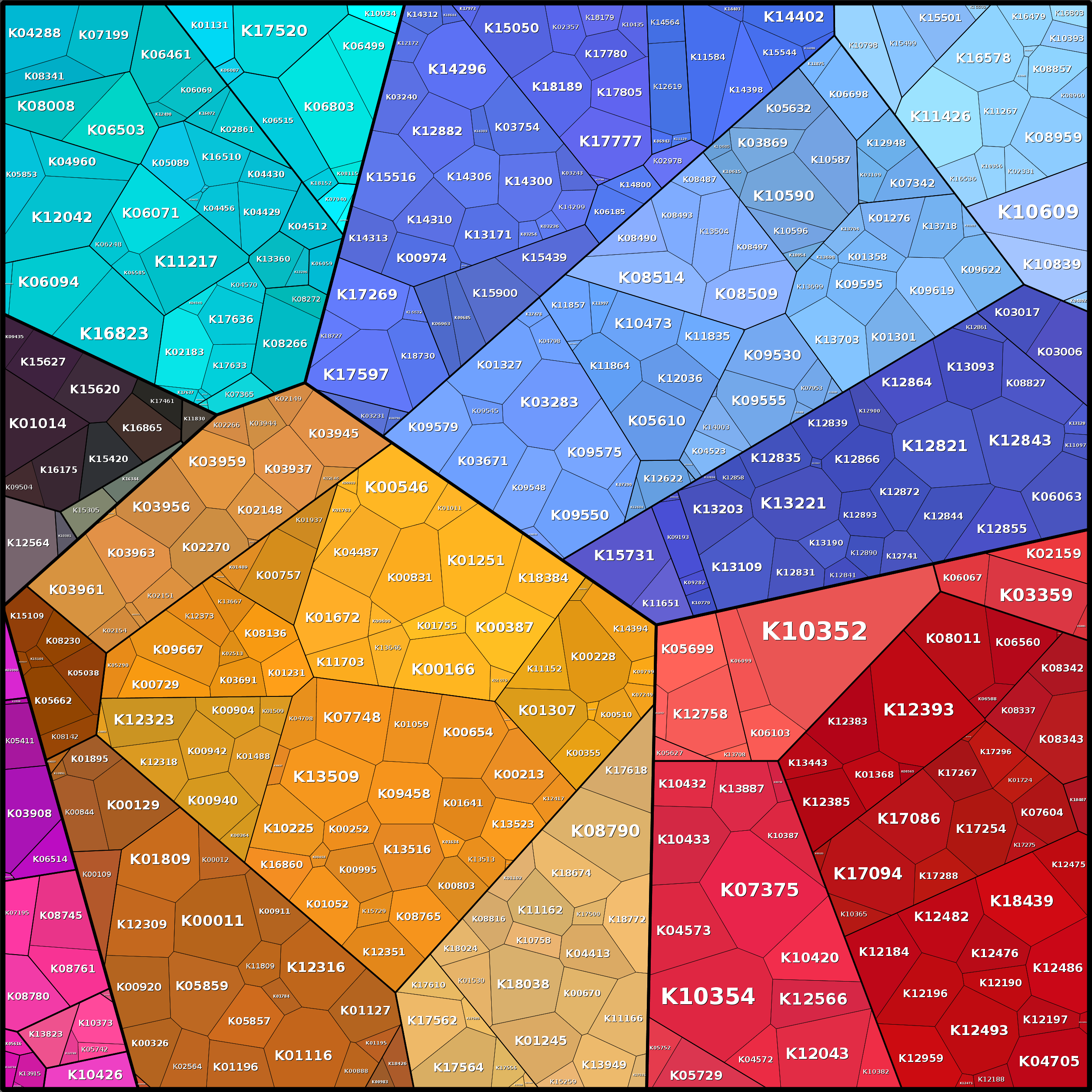 Treemap Press Ctrl-F5