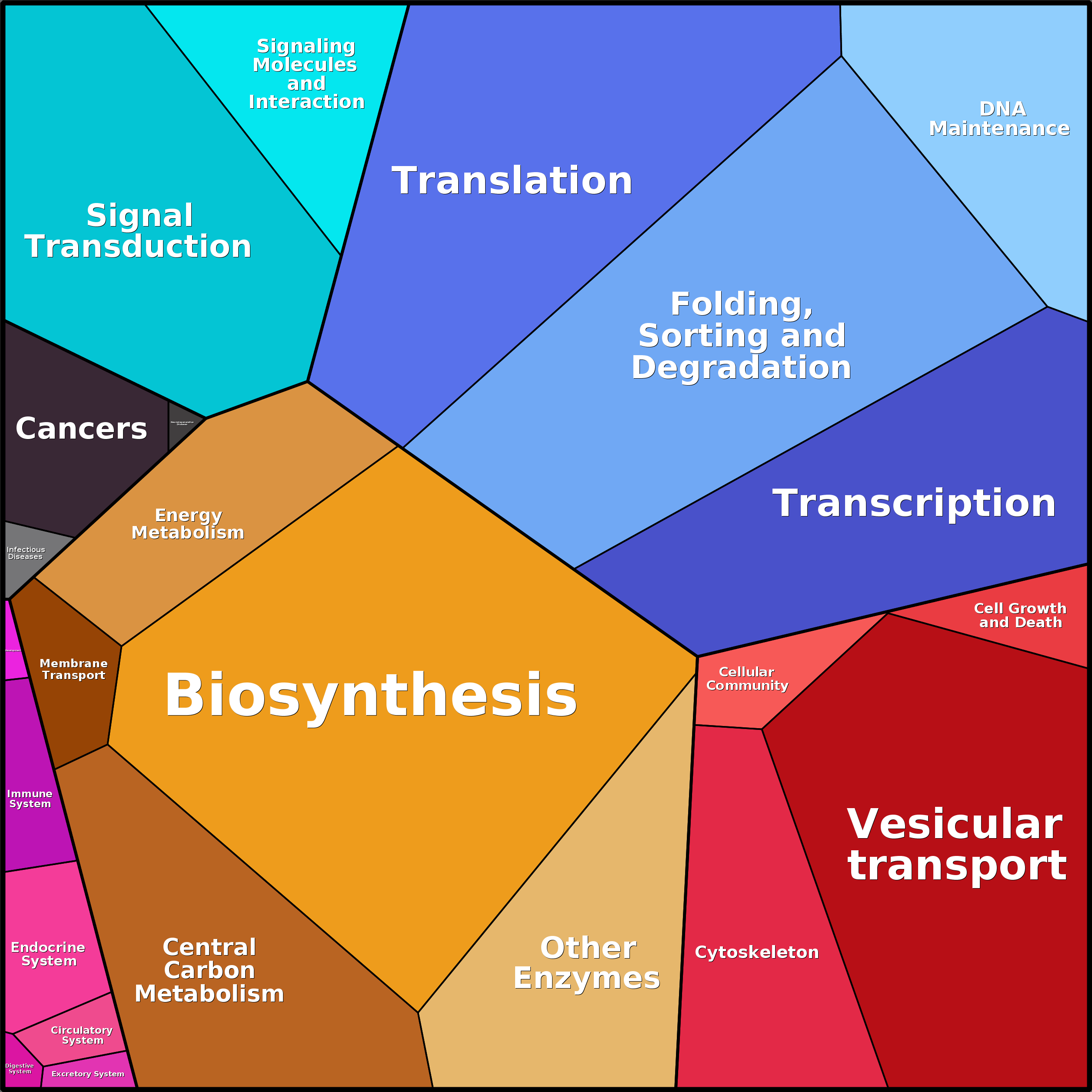 Treemap Press Ctrl-F5