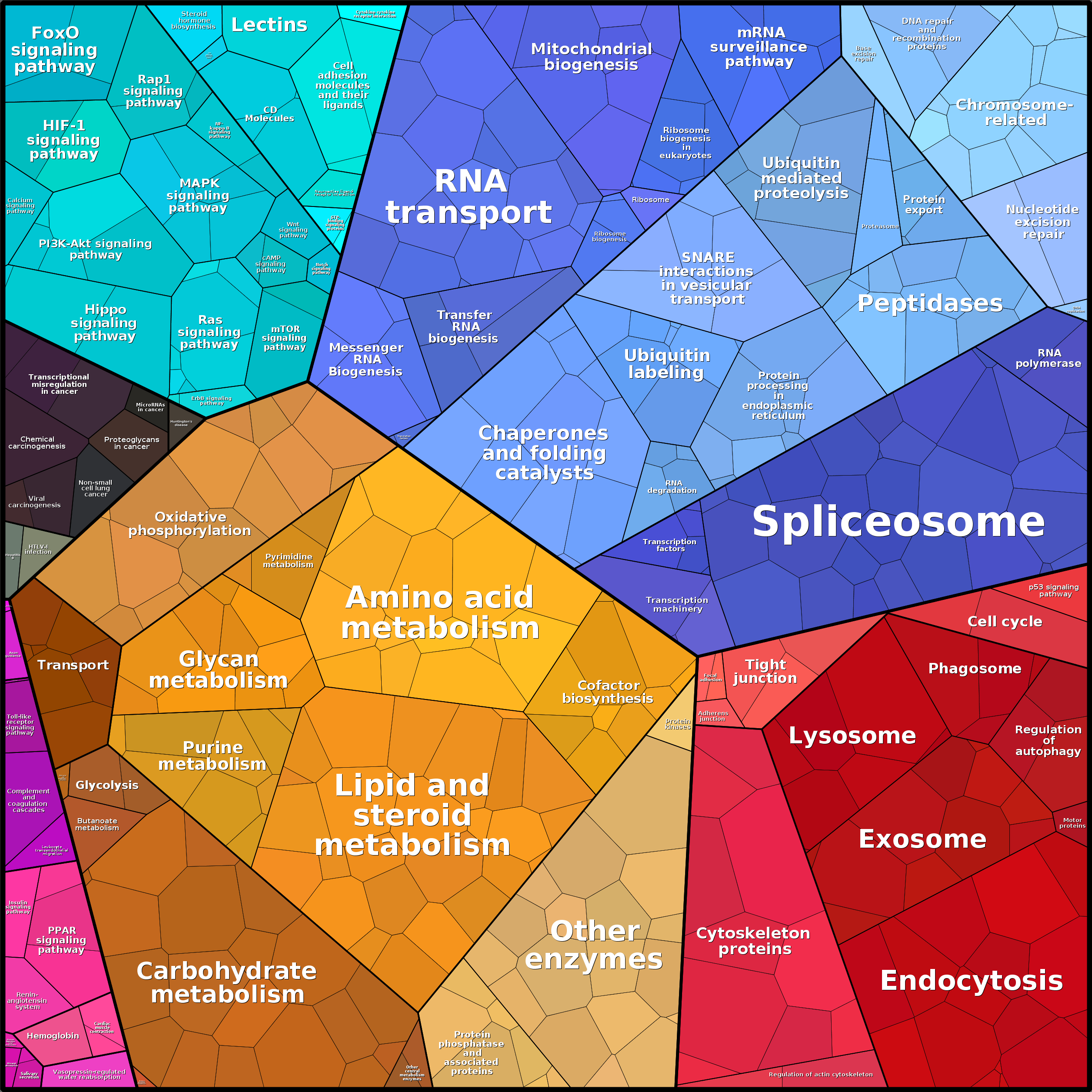 Treemap Press Ctrl-F5