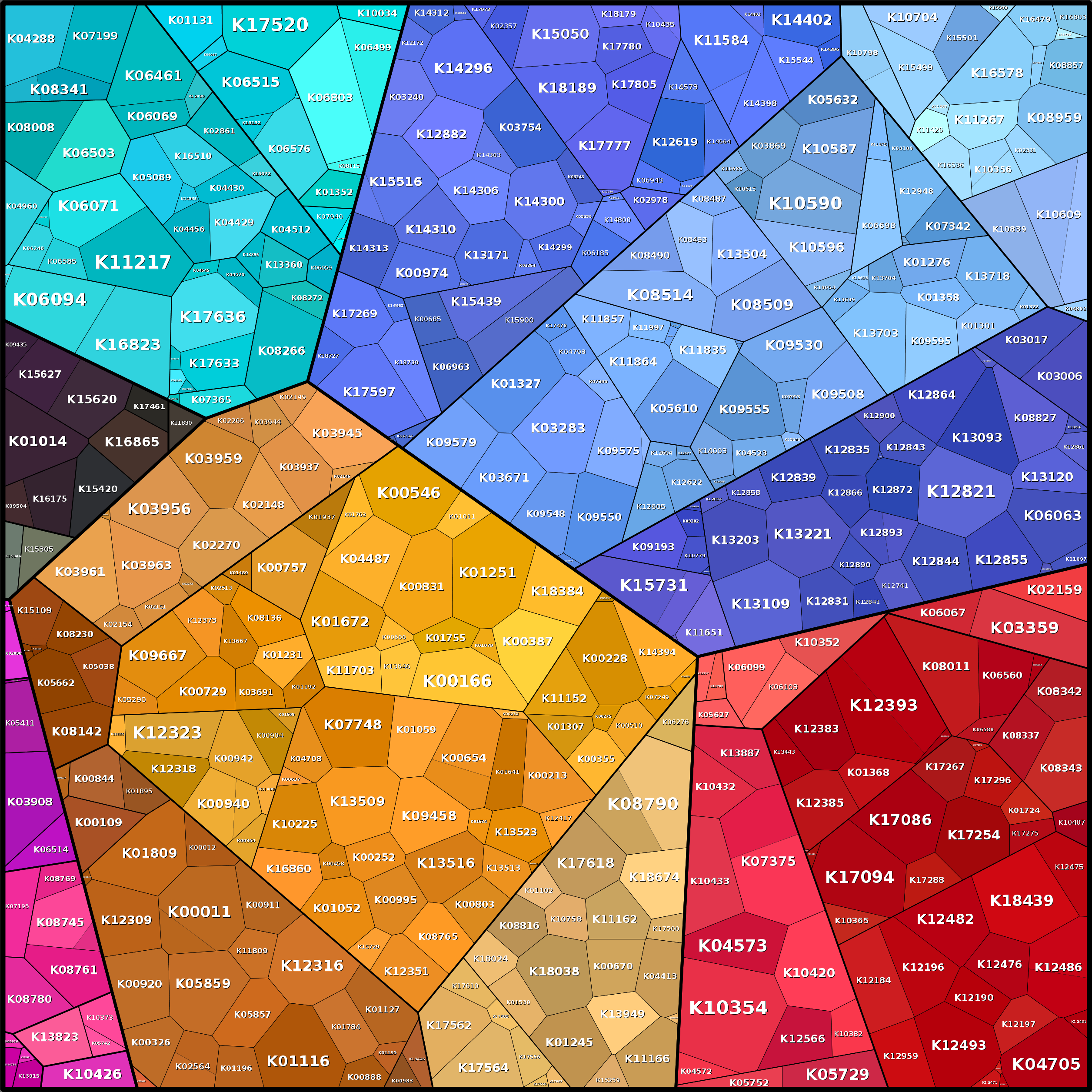 Treemap Press Ctrl-F5