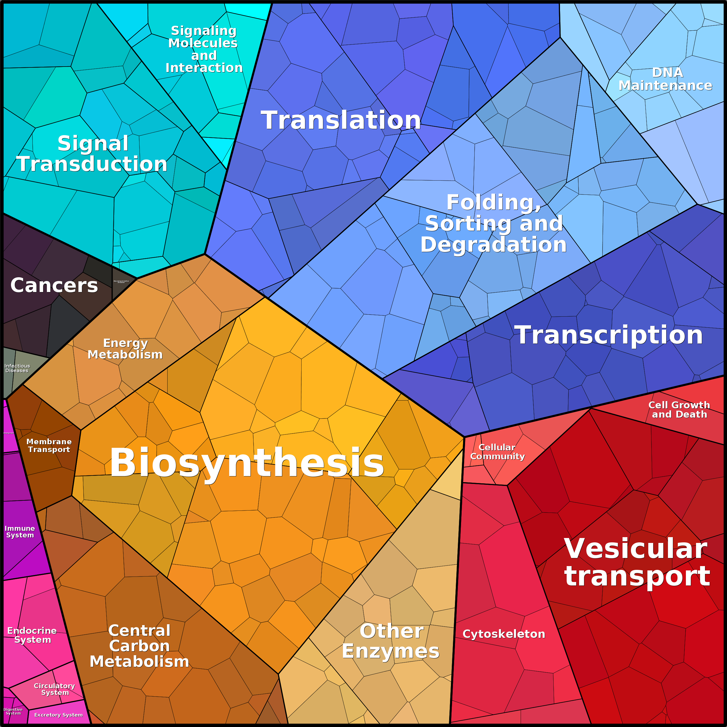 Treemap Press Ctrl-F5