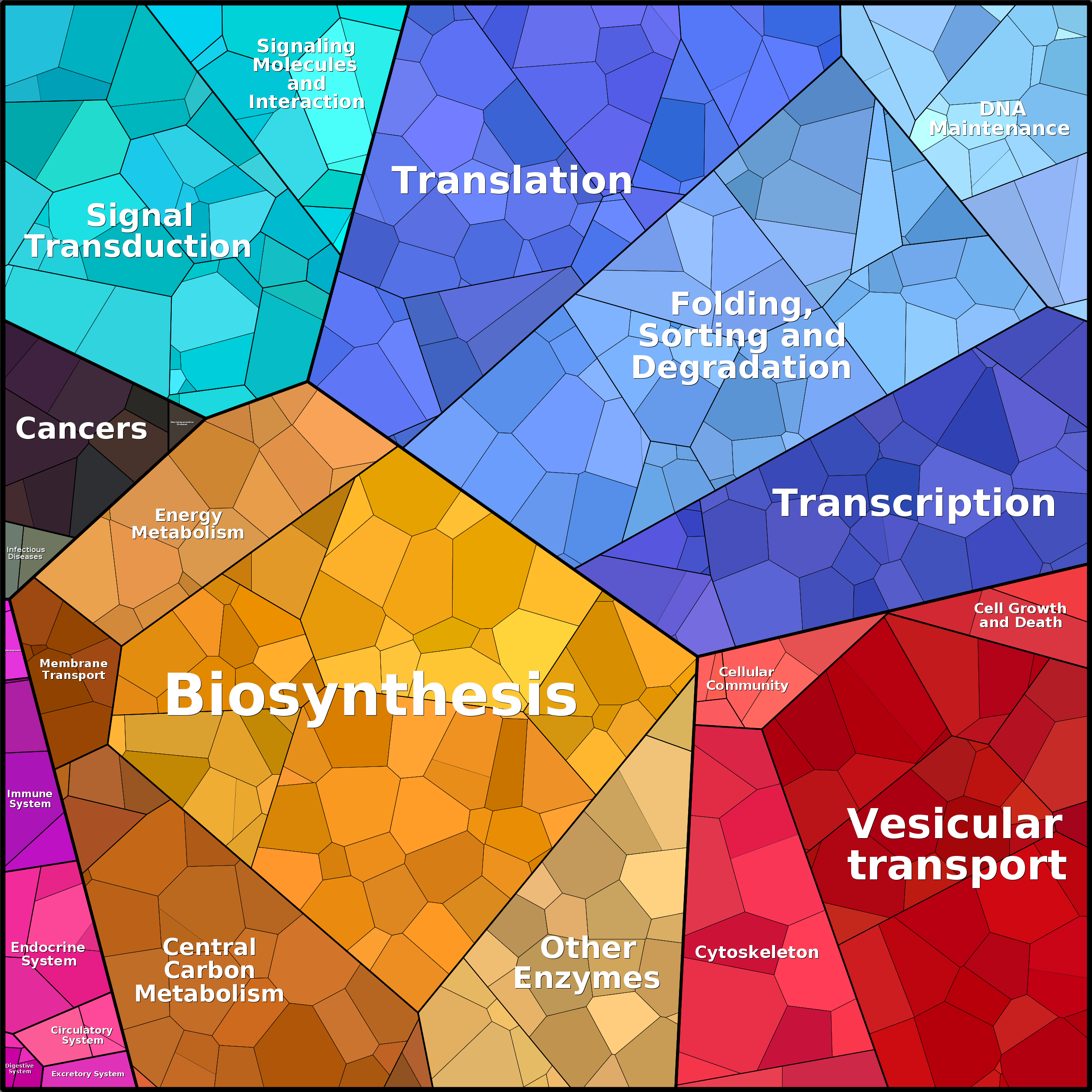 Treemap Press Ctrl-F5