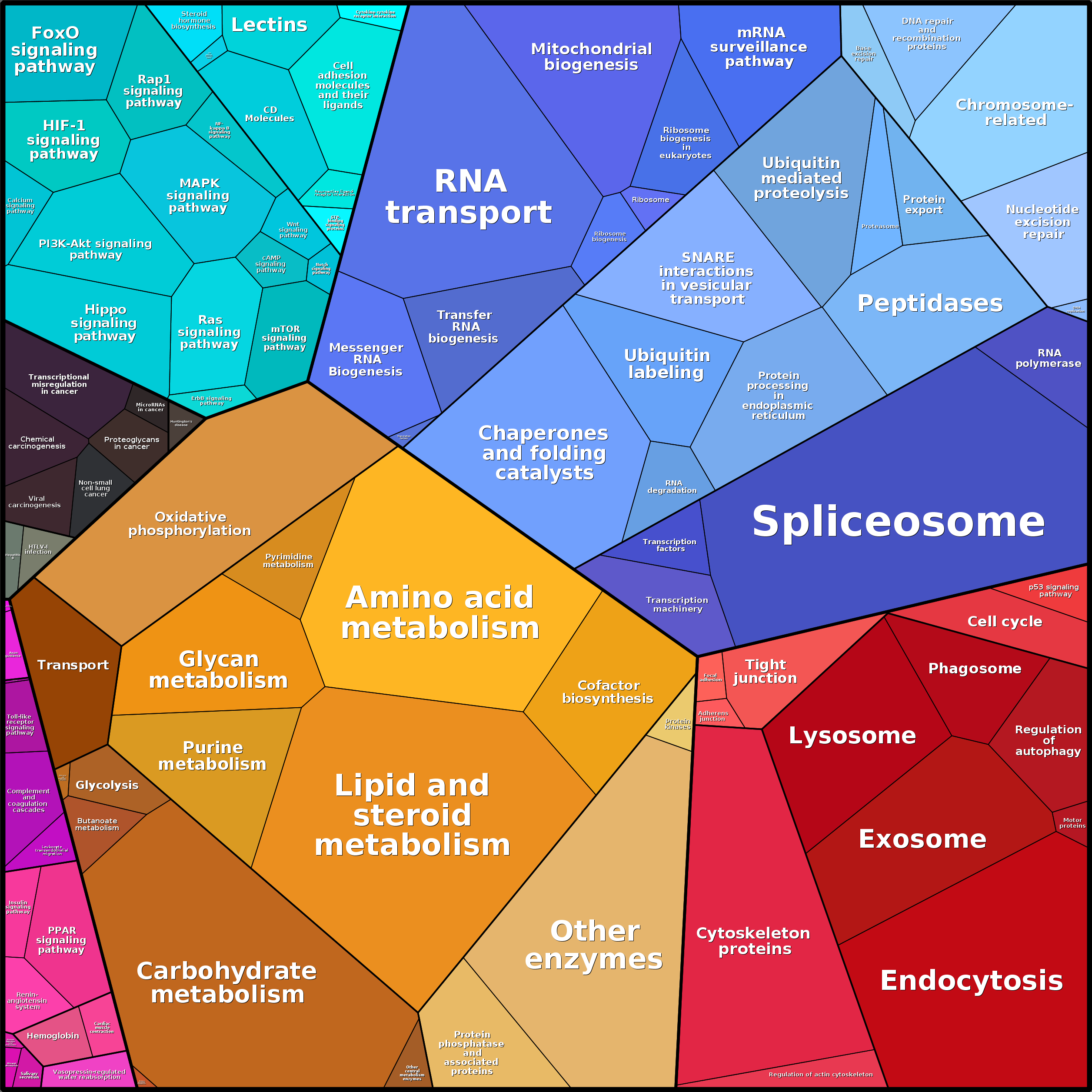 Treemap Press Ctrl-F5
