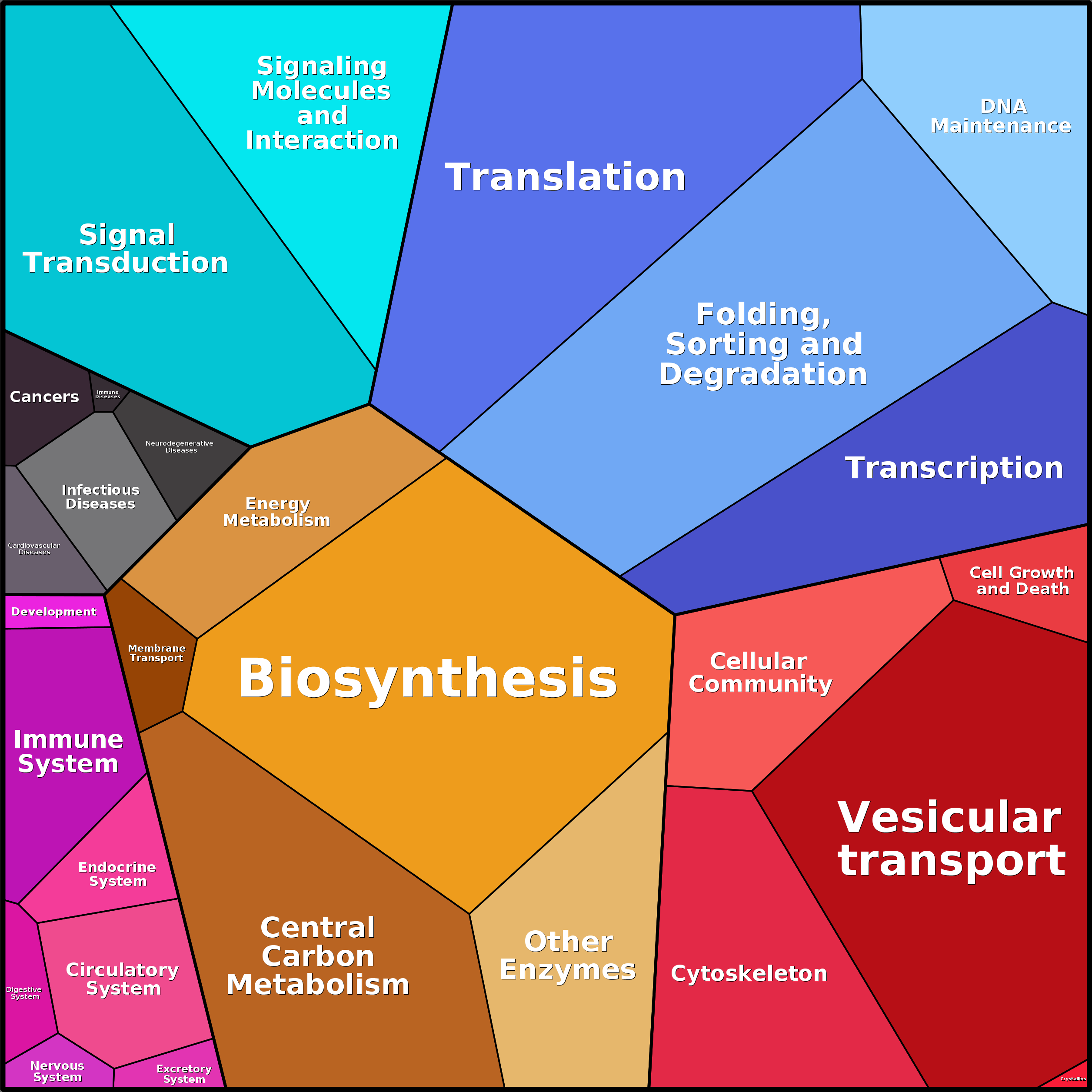 Treemap Press Ctrl-F5