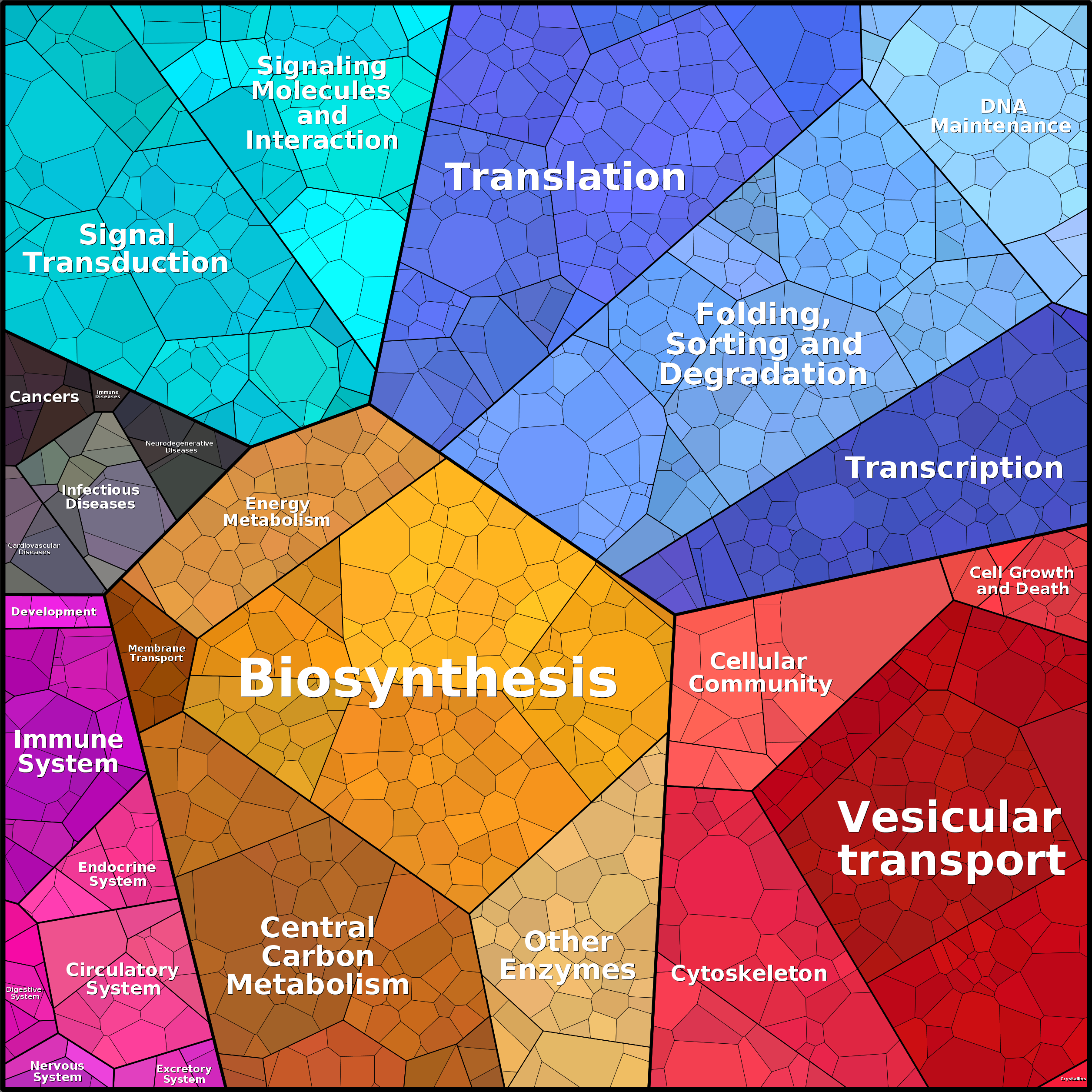 Treemap Press Ctrl-F5