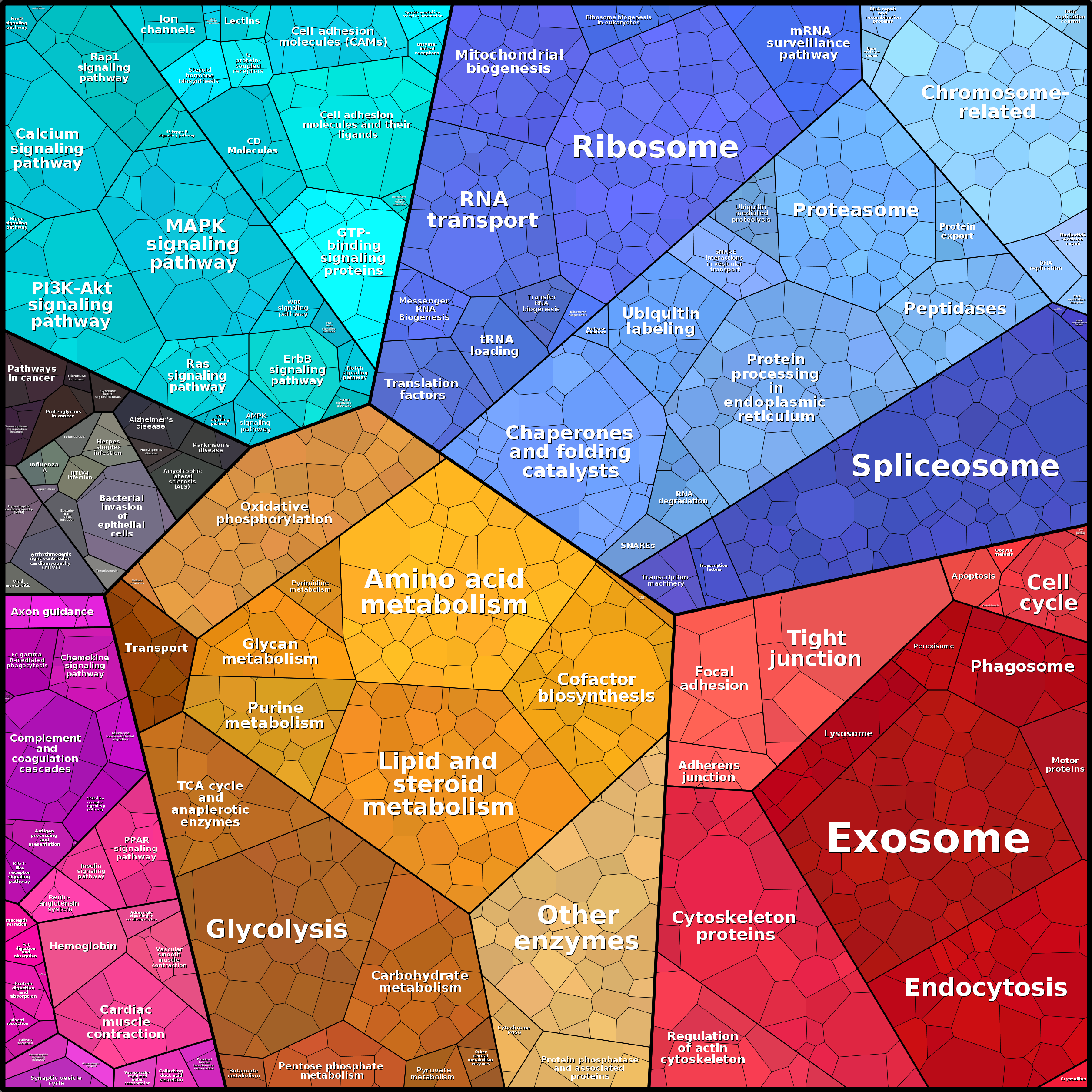 Treemap Press Ctrl-F5