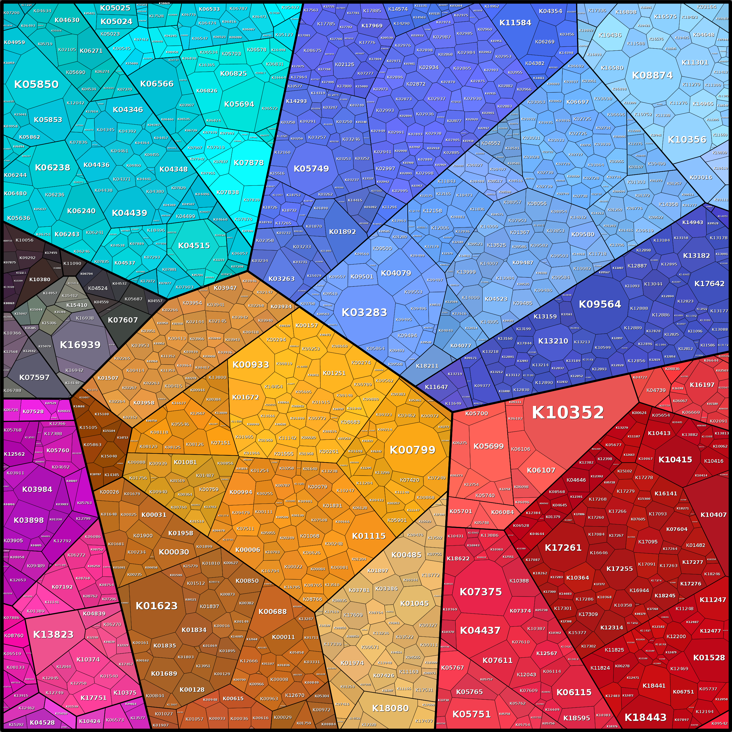 Treemap Press Ctrl-F5
