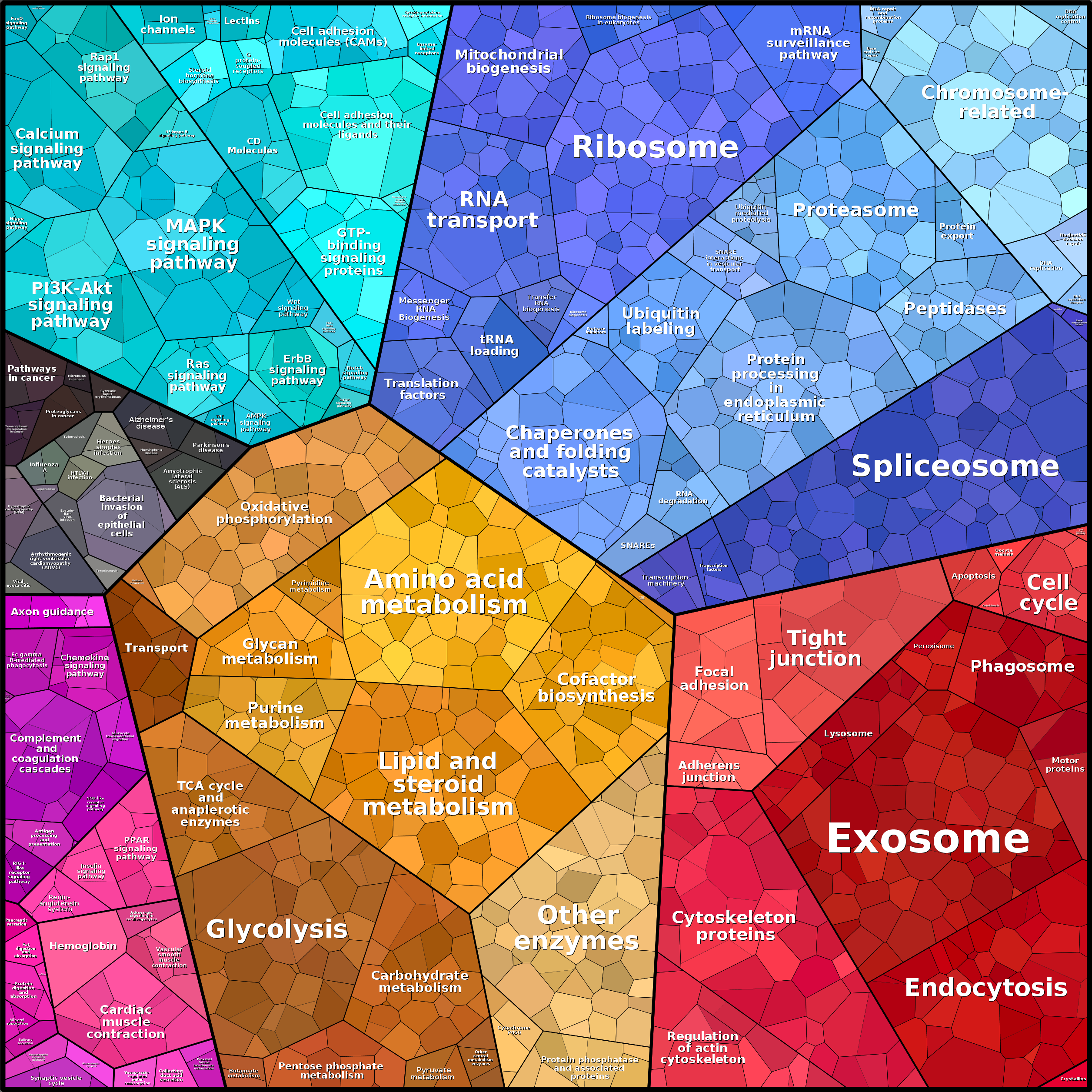 Treemap Press Ctrl-F5
