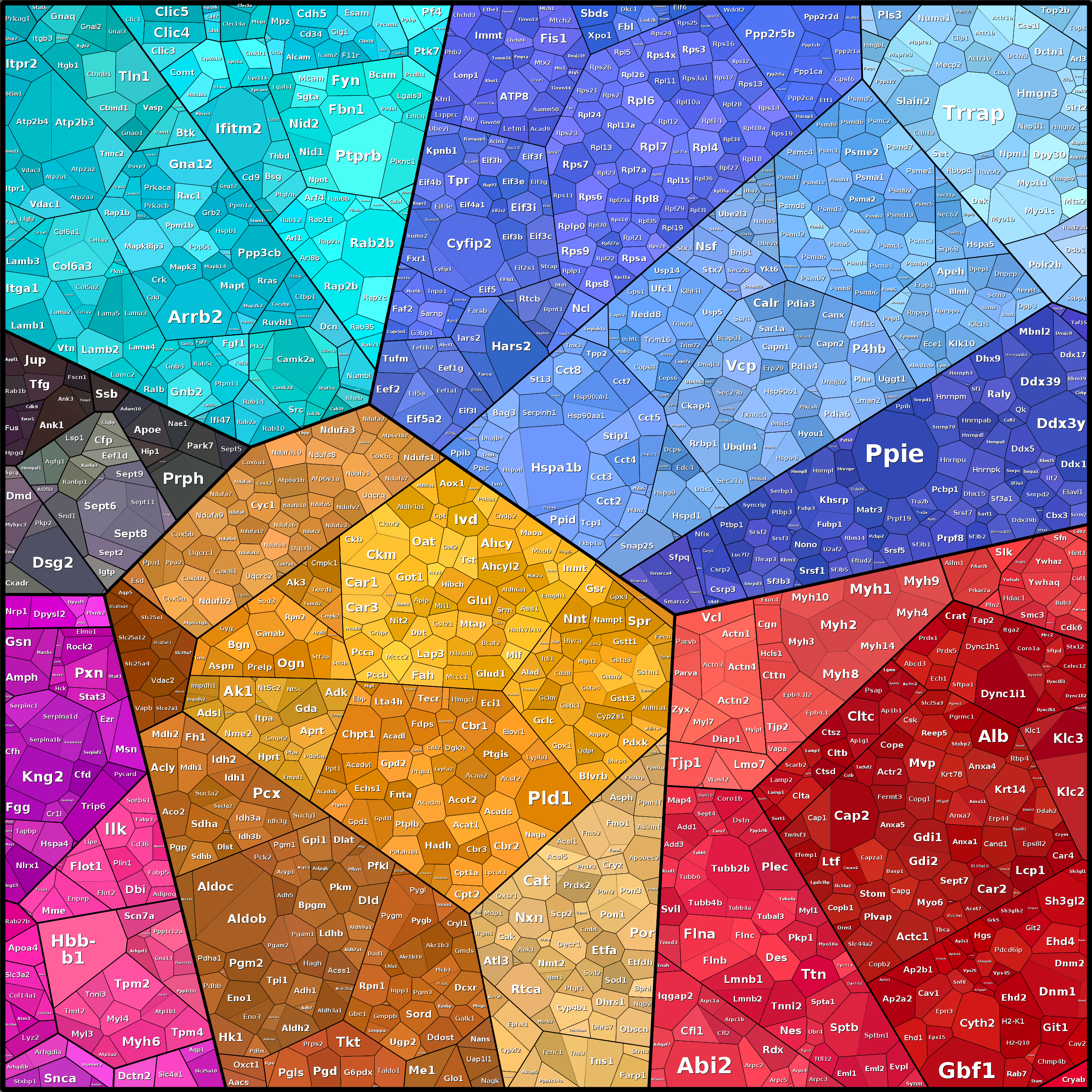 Treemap Press Ctrl-F5