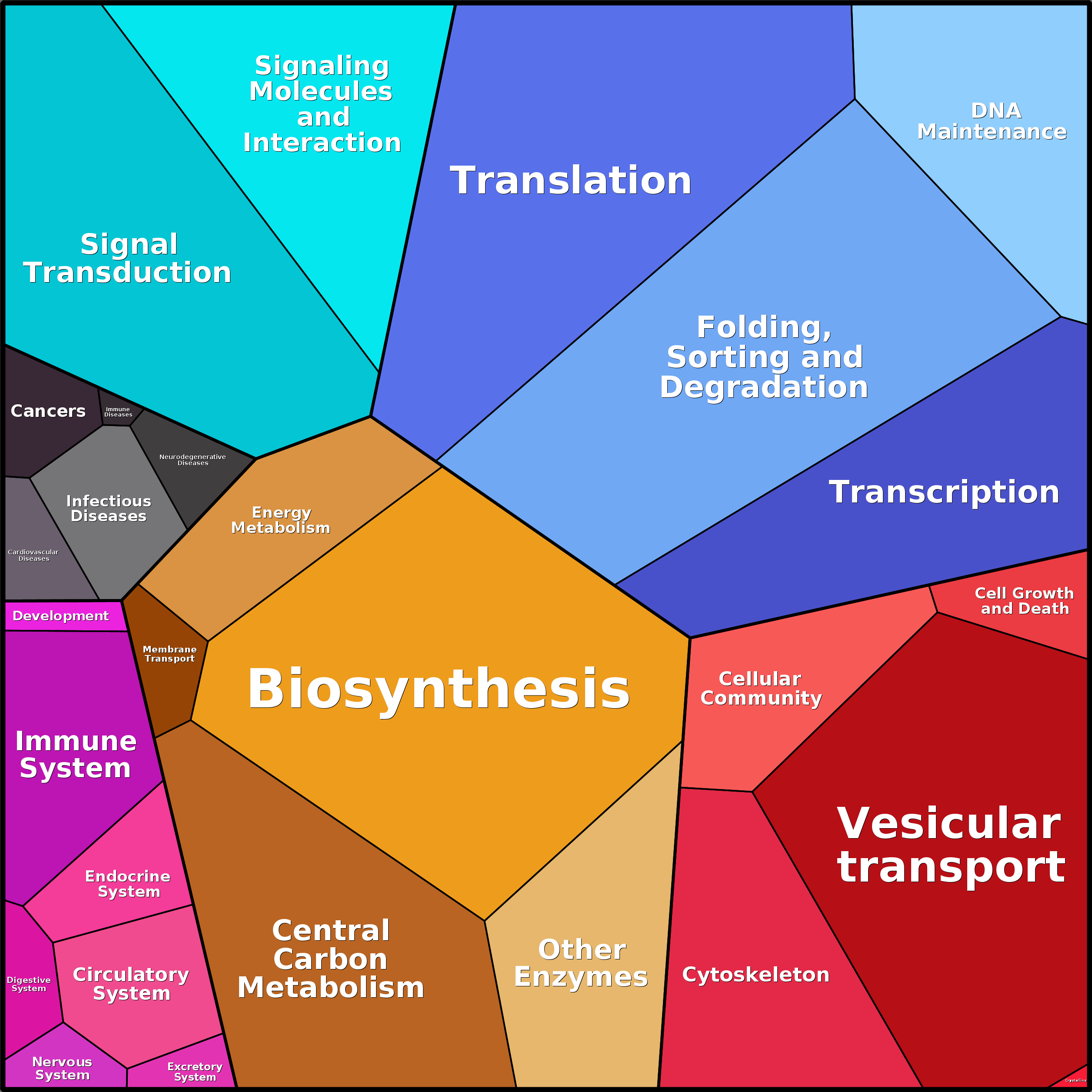 Treemap Press Ctrl-F5