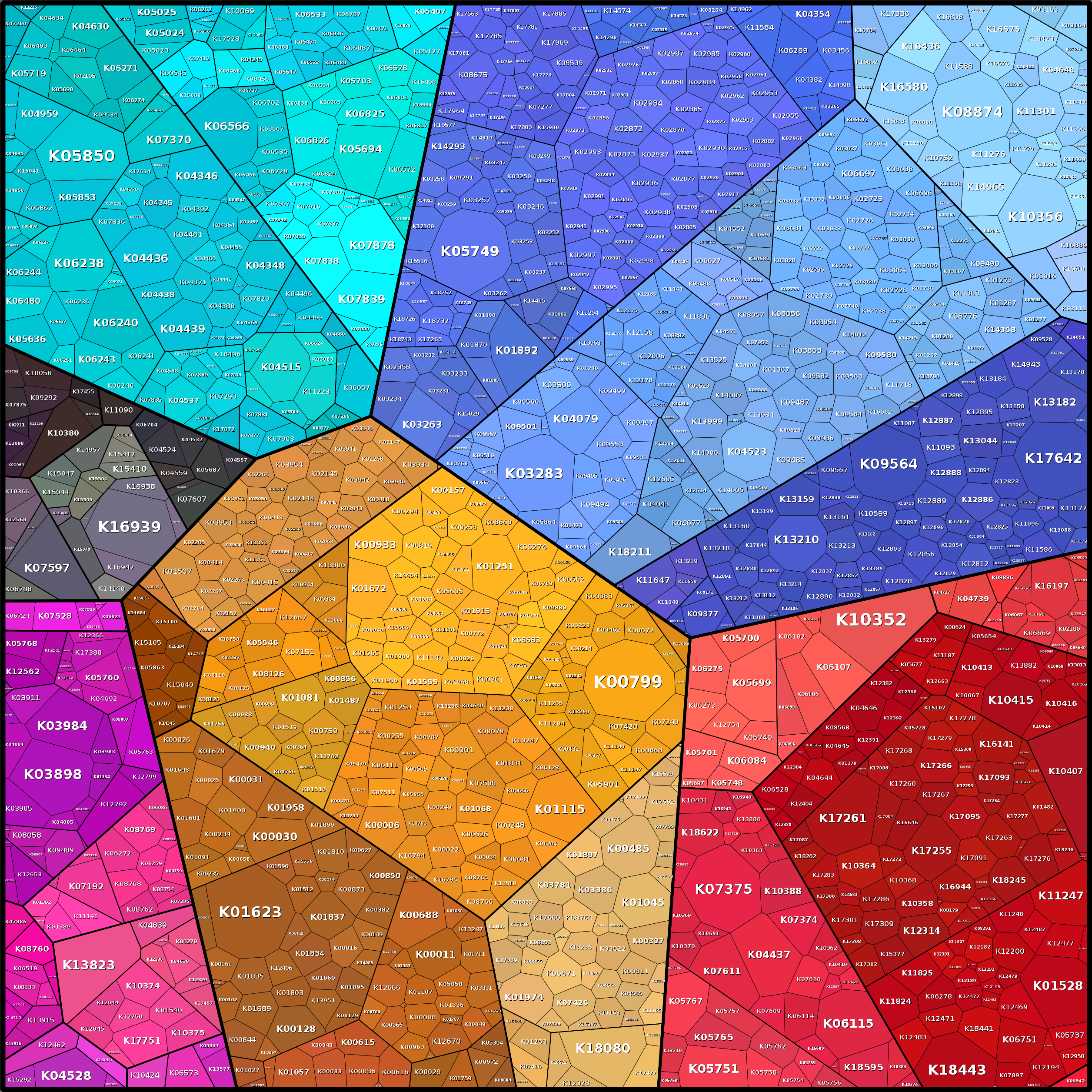 Treemap Press Ctrl-F5