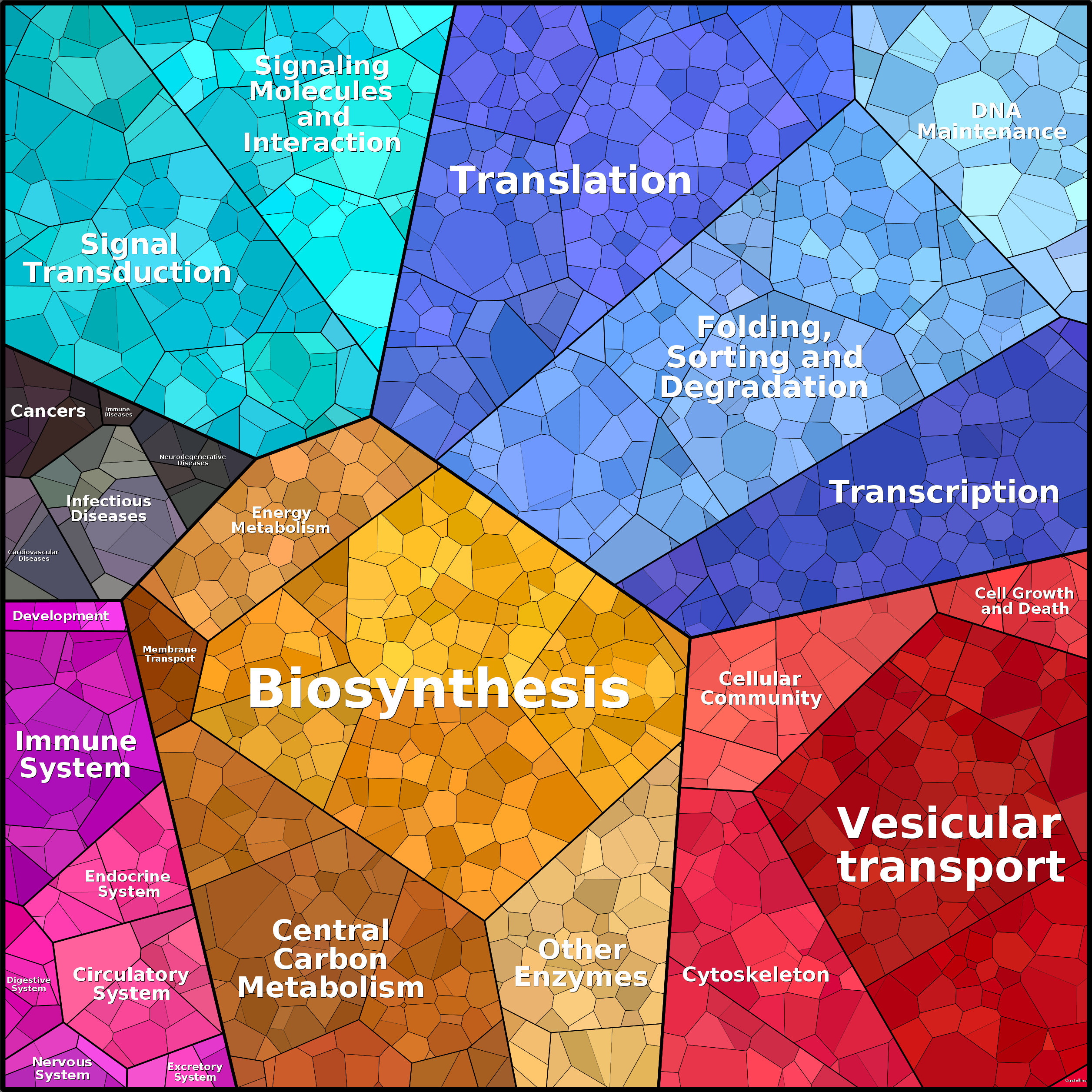 Treemap Press Ctrl-F5