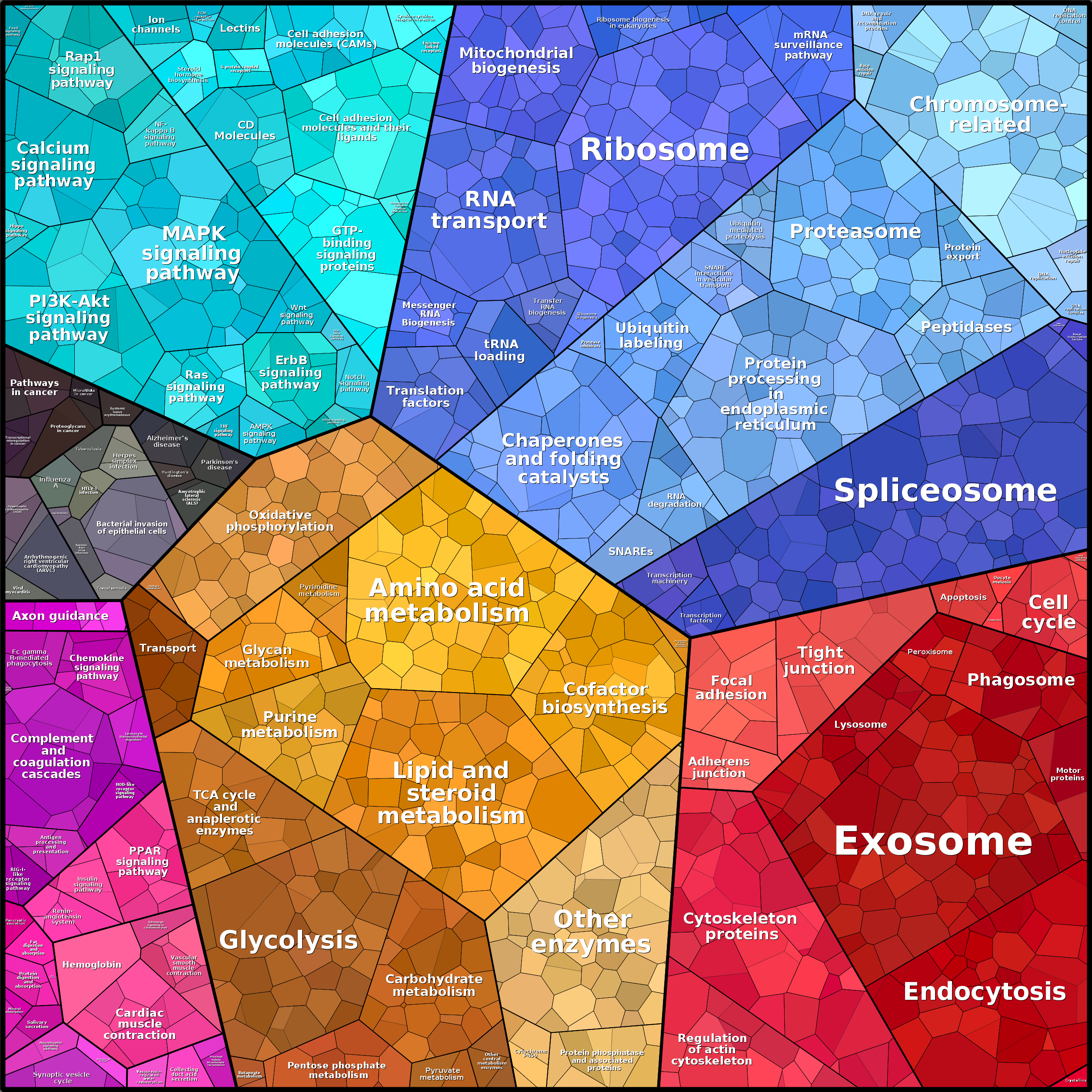 Treemap Press Ctrl-F5
