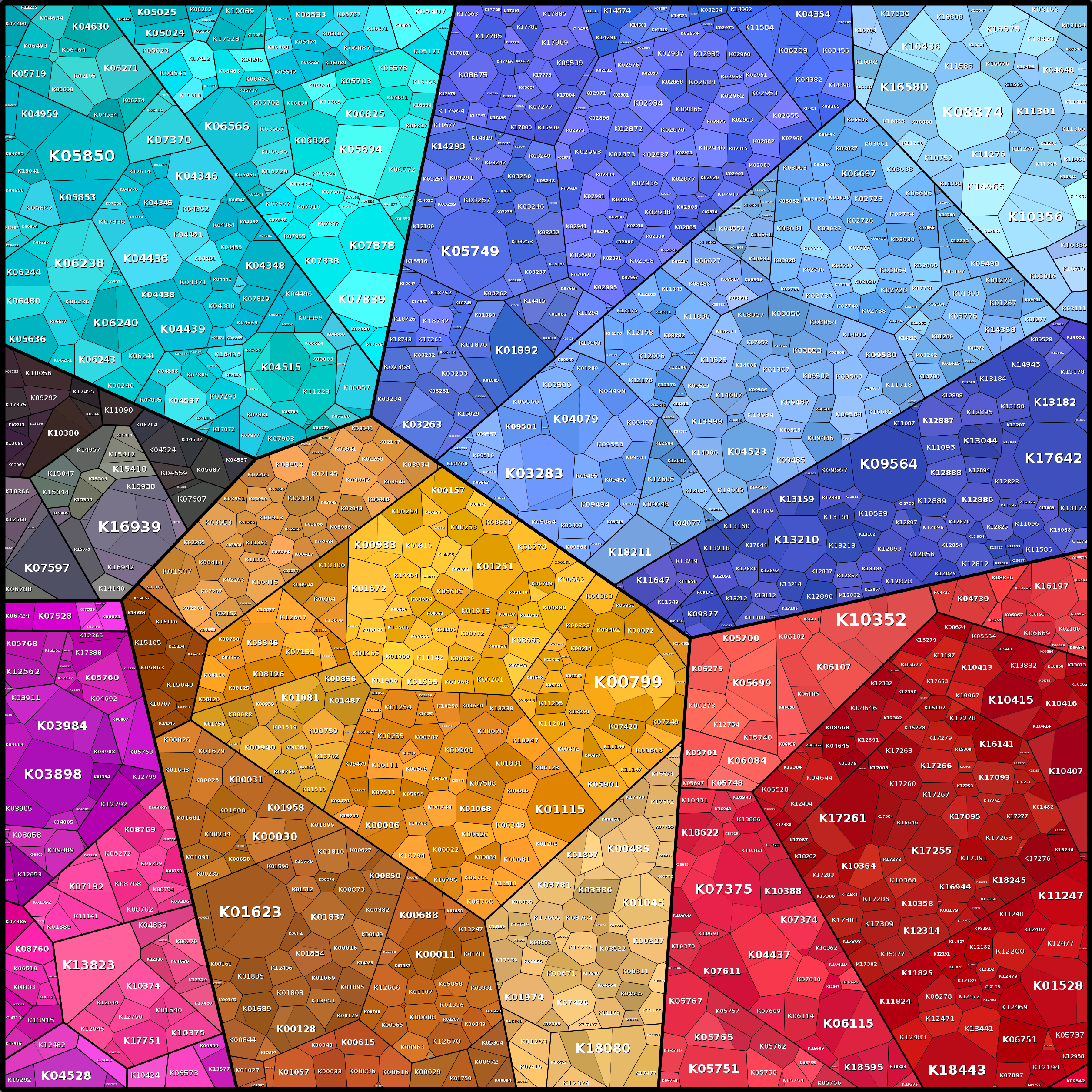 Treemap Press Ctrl-F5
