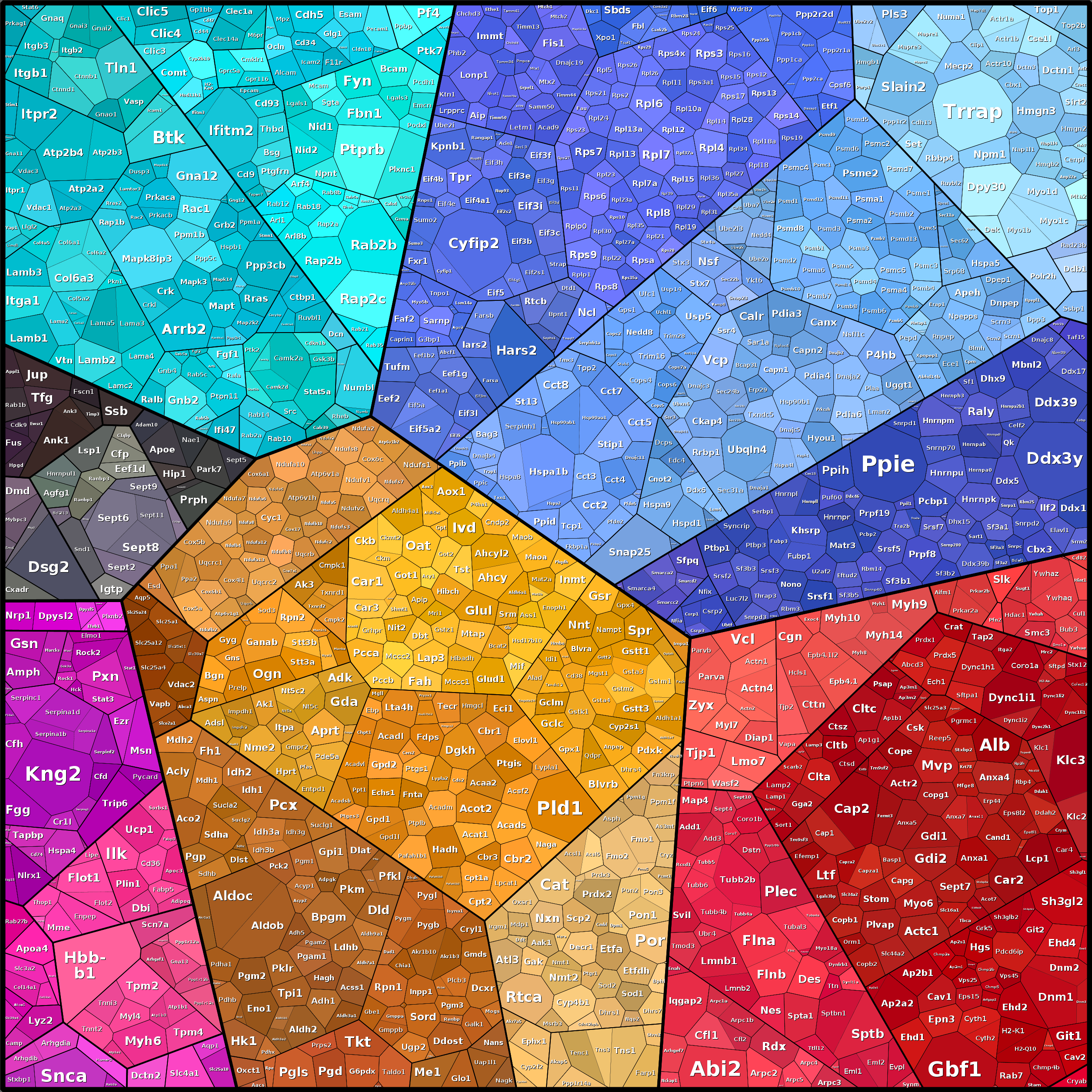 Treemap Press Ctrl-F5