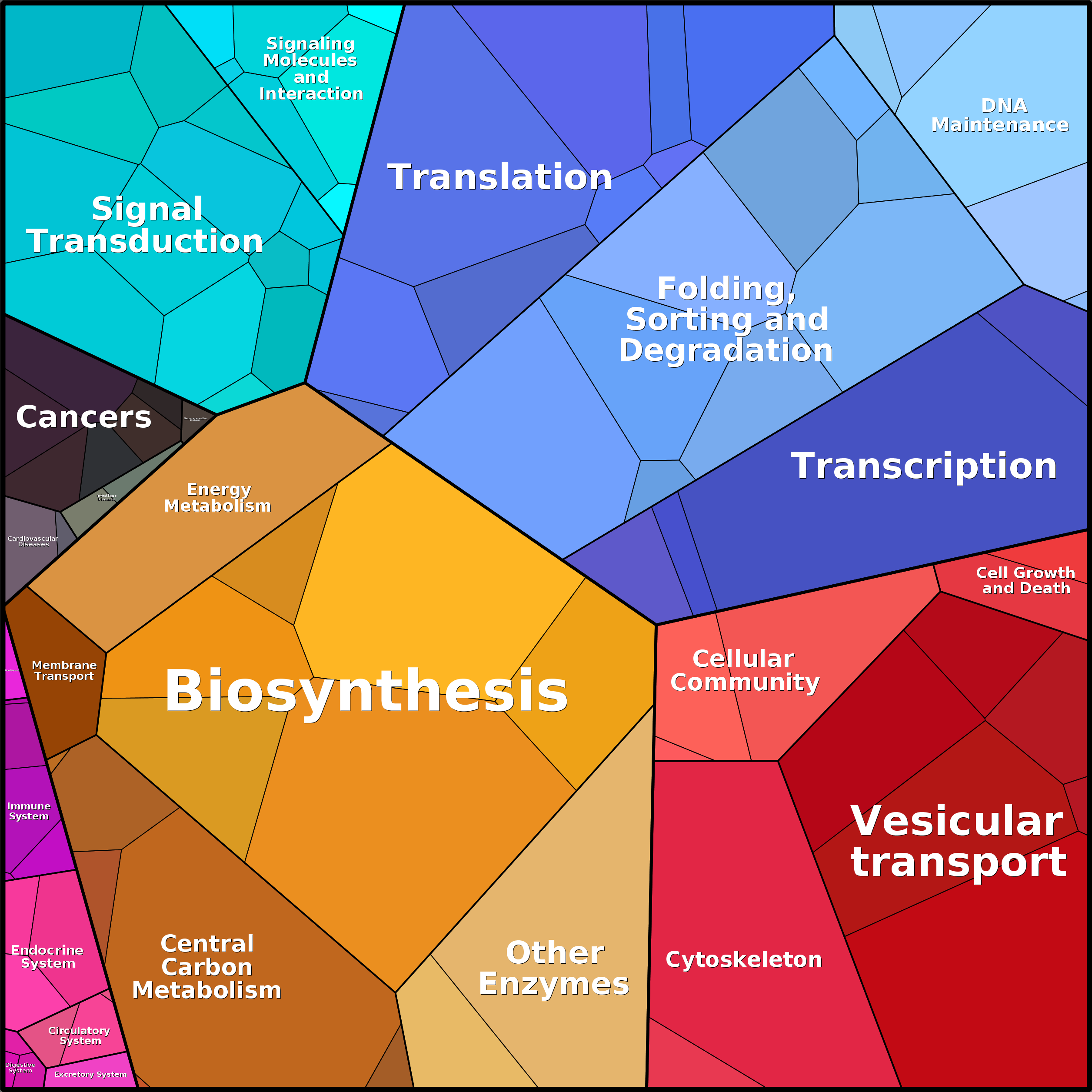 Treemap Press Ctrl-F5