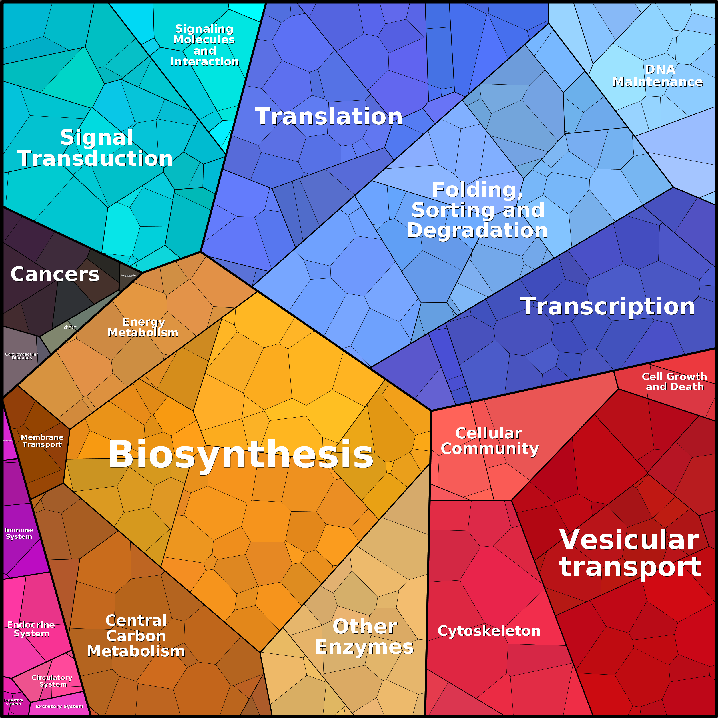 Treemap Press Ctrl-F5
