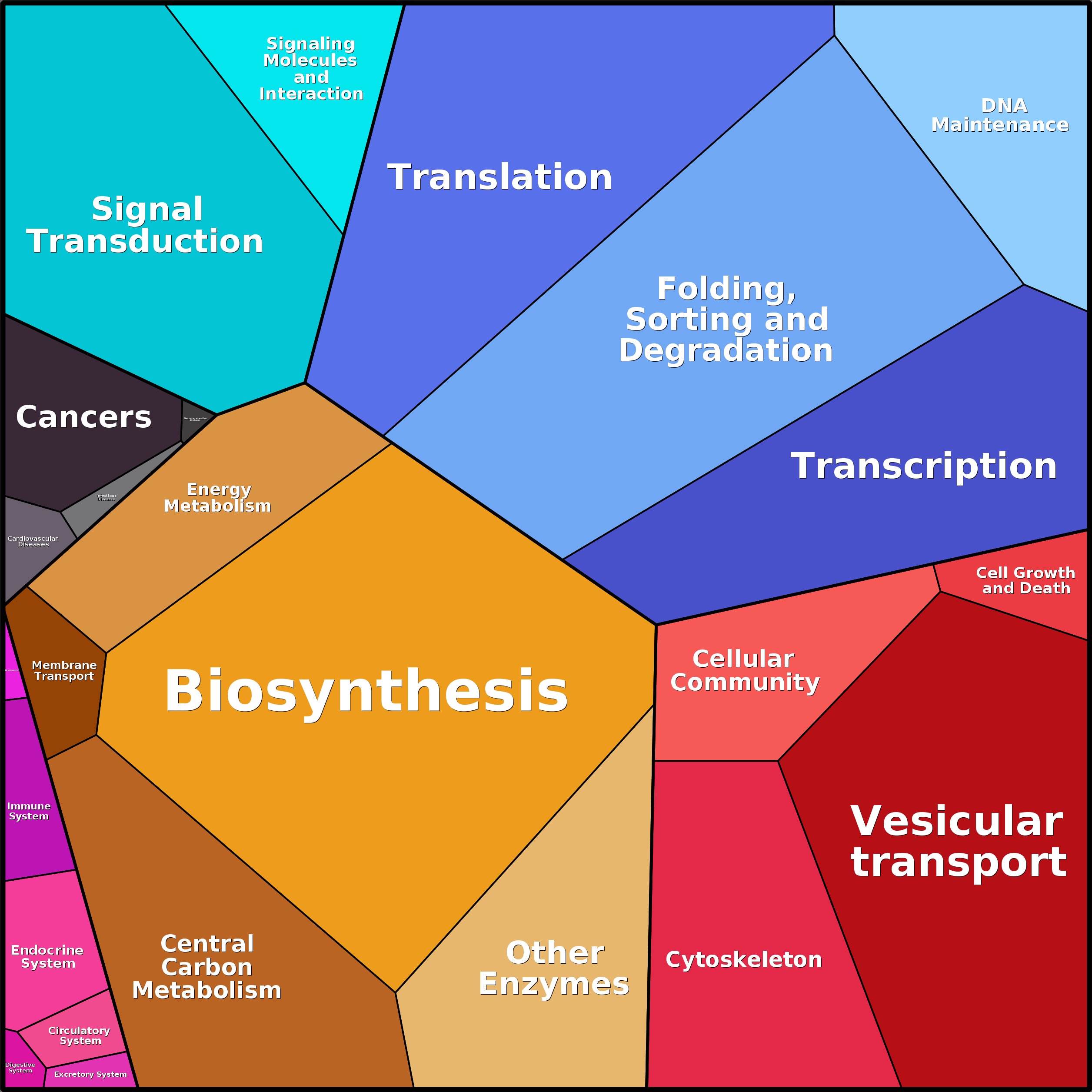 Treemap Press Ctrl-F5