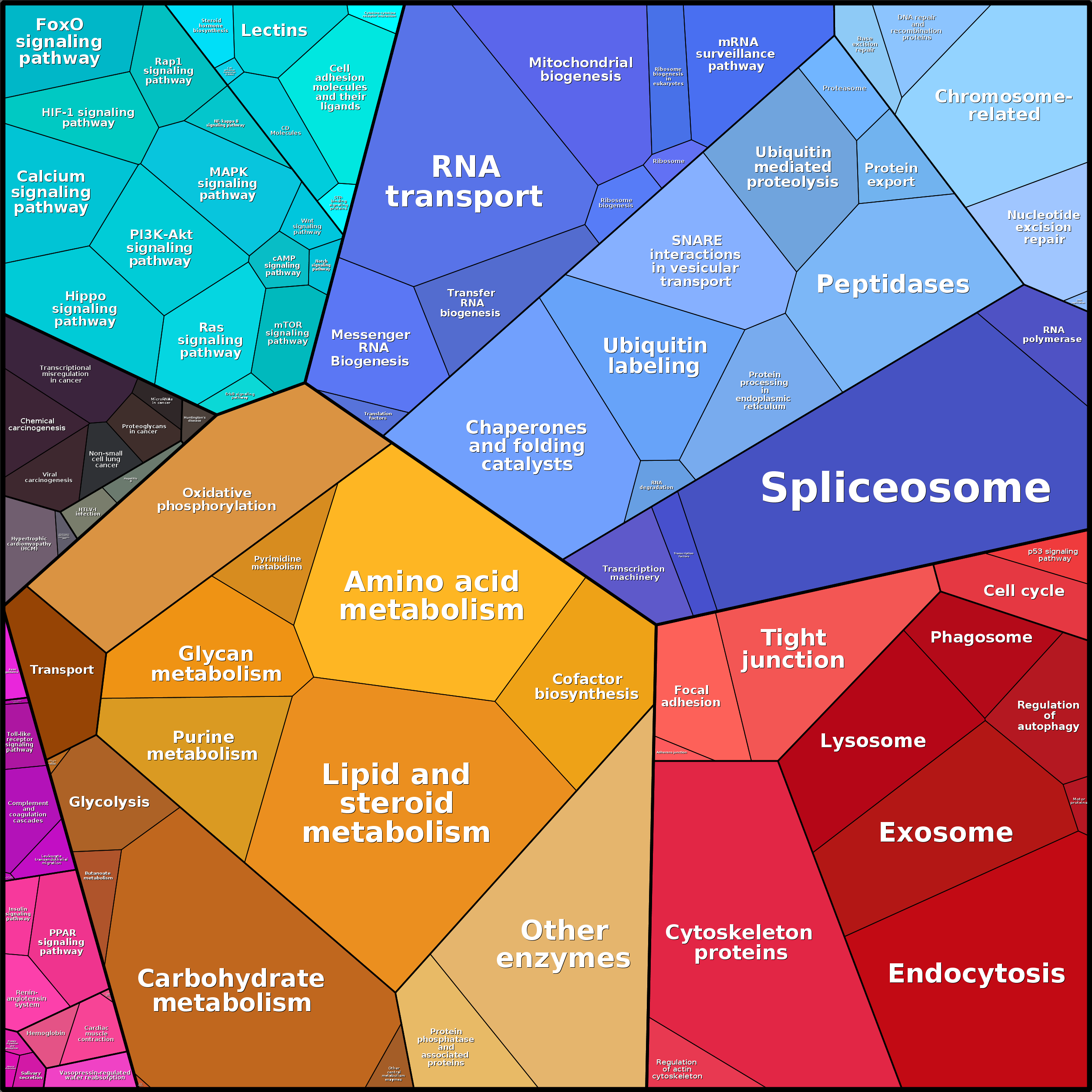Treemap Press Ctrl-F5