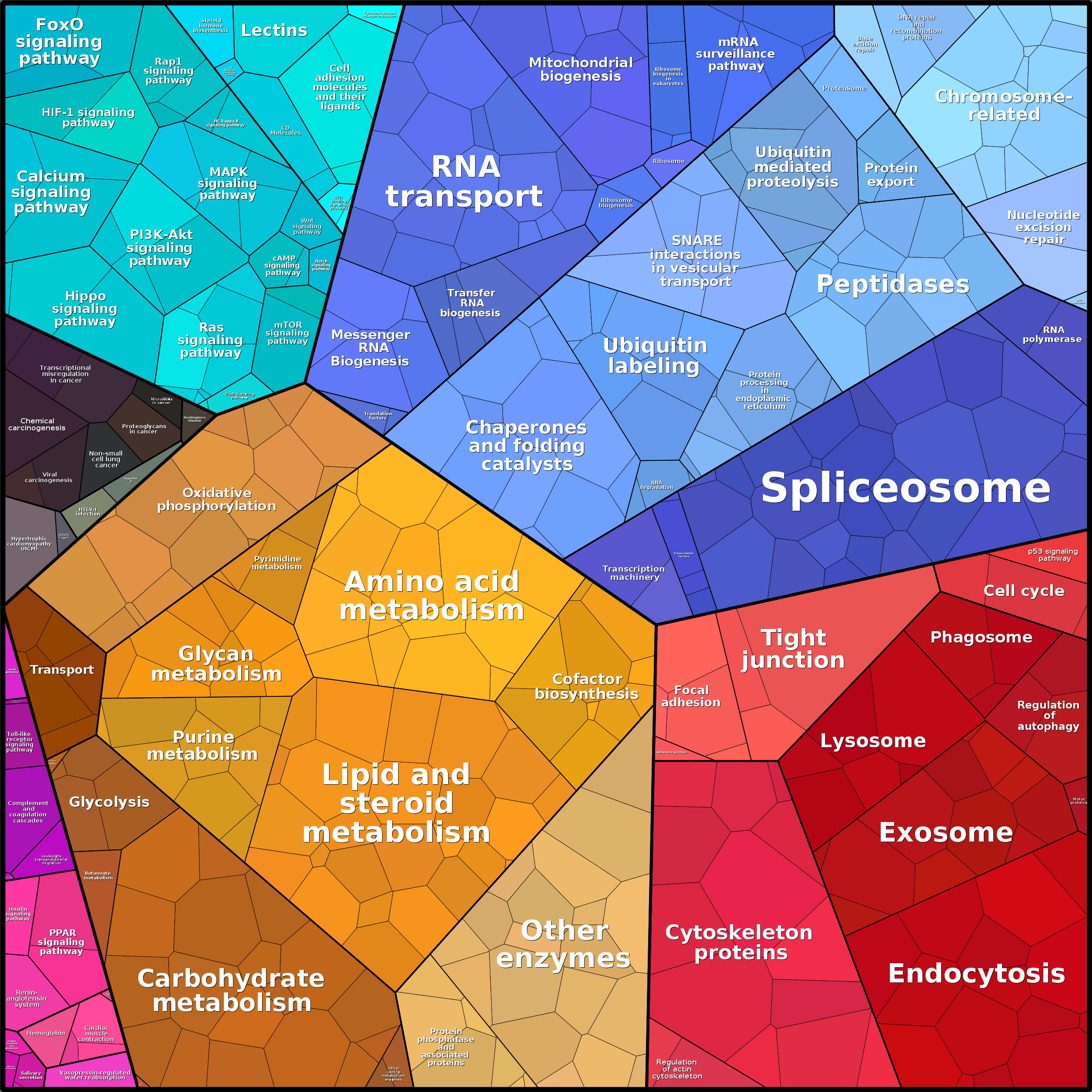 Treemap Press Ctrl-F5