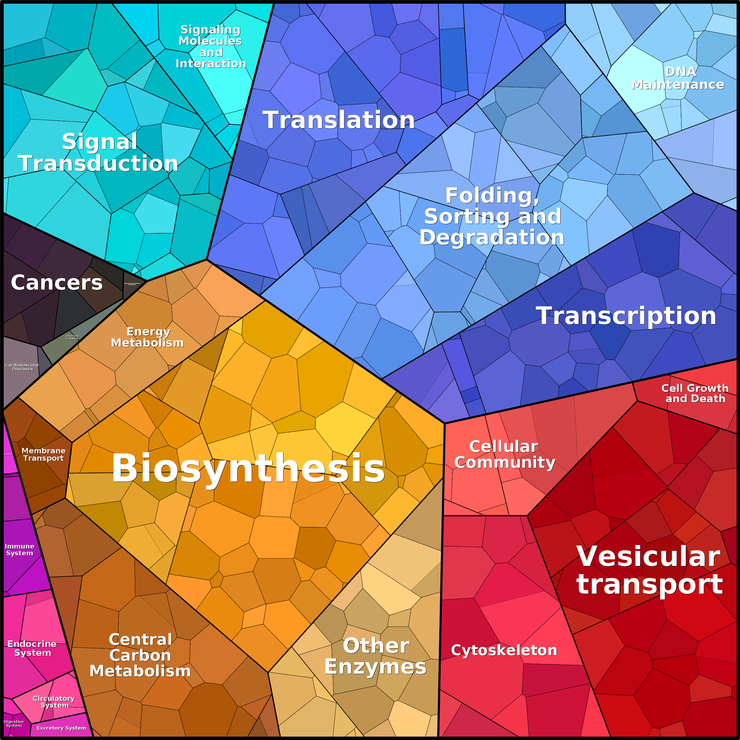 Treemap Press Ctrl-F5