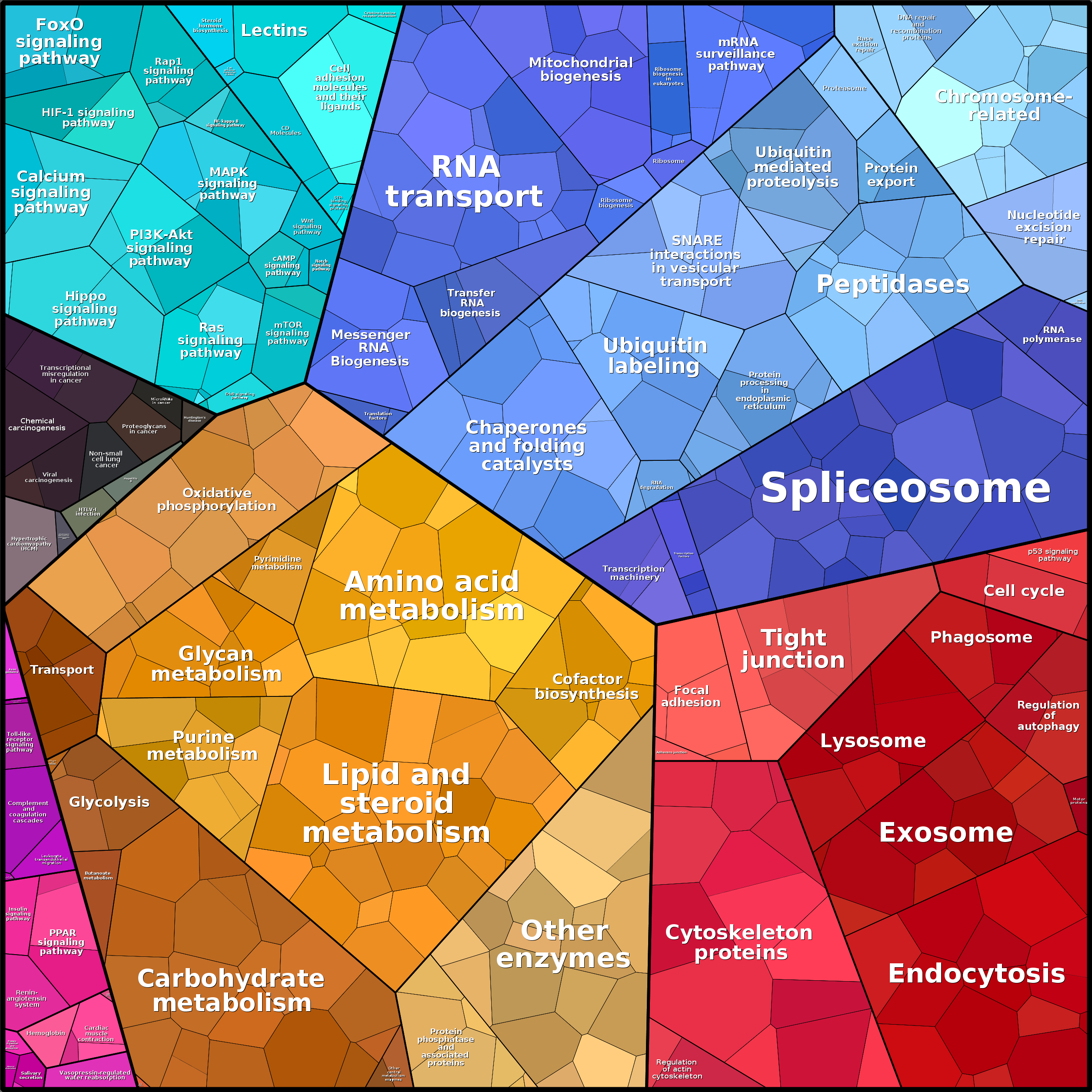 Treemap Press Ctrl-F5