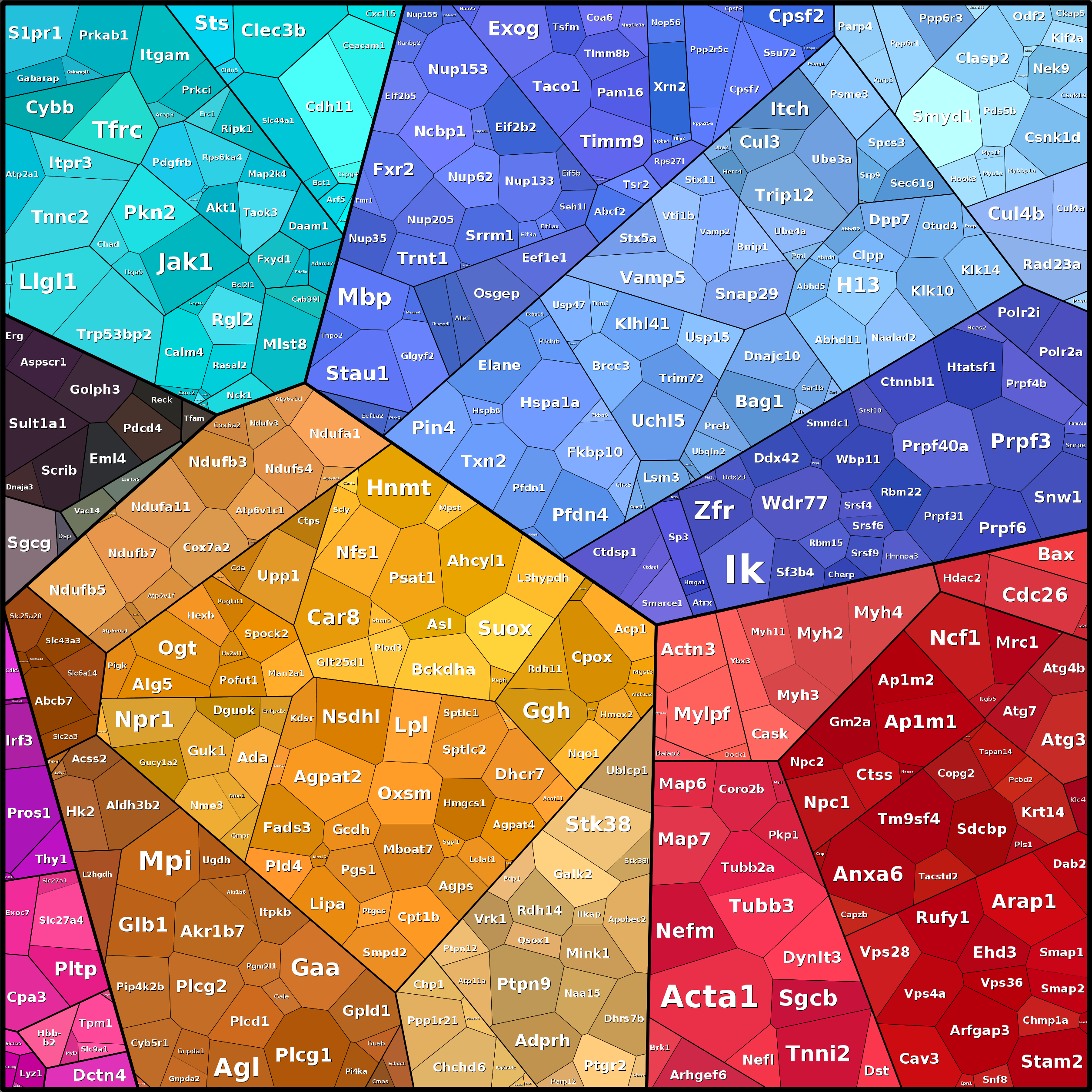 Treemap Press Ctrl-F5