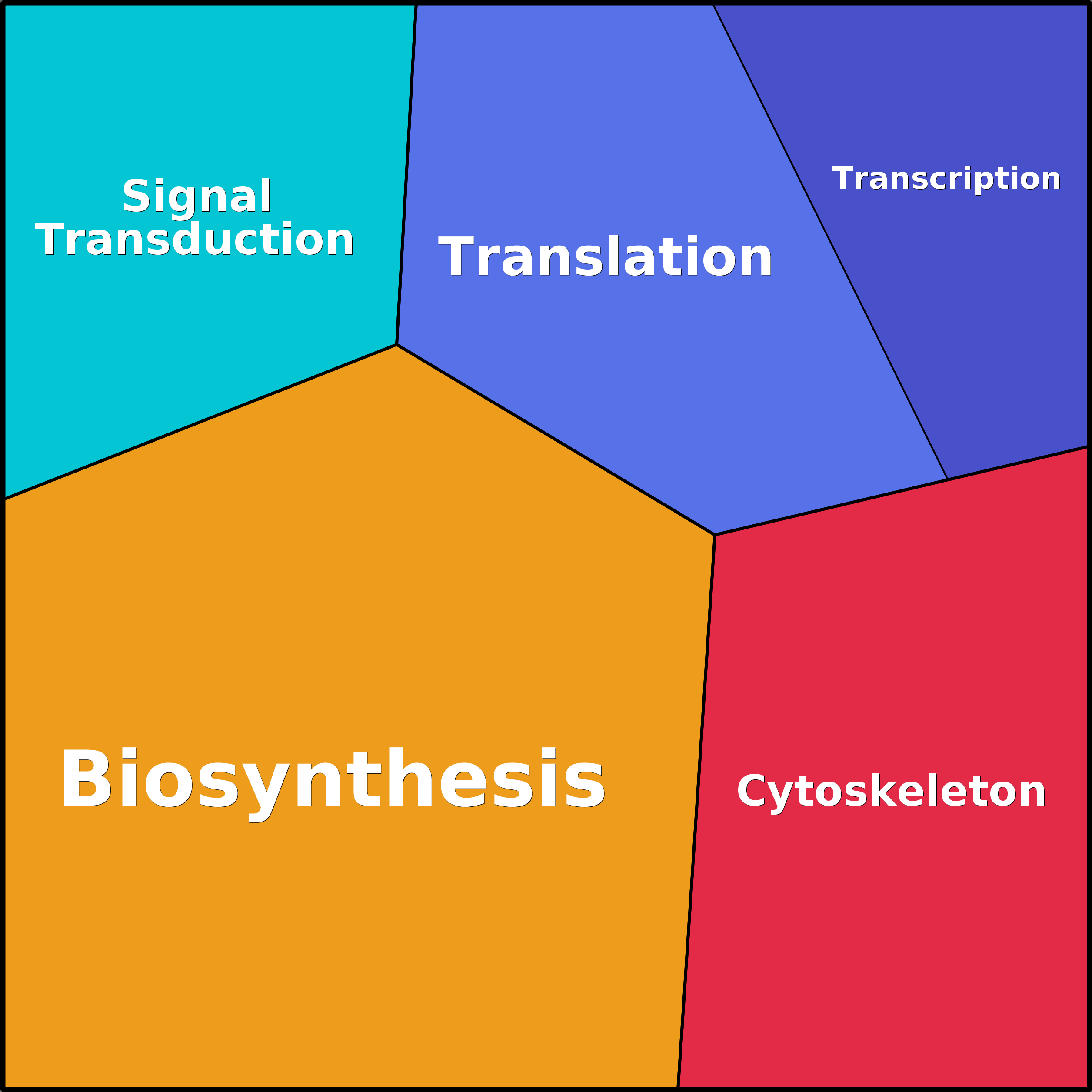 Treemap Press Ctrl-F5