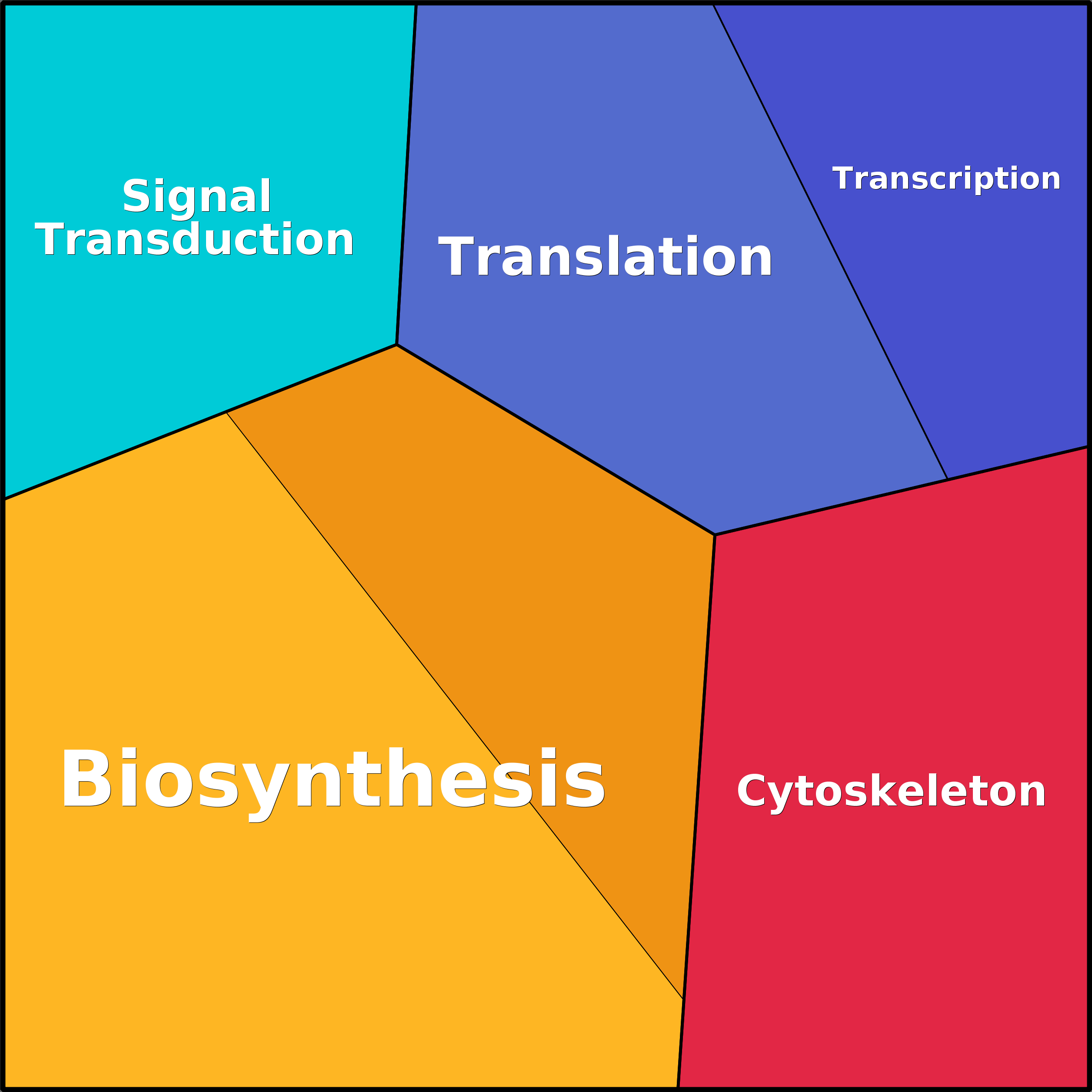 Treemap Press Ctrl-F5