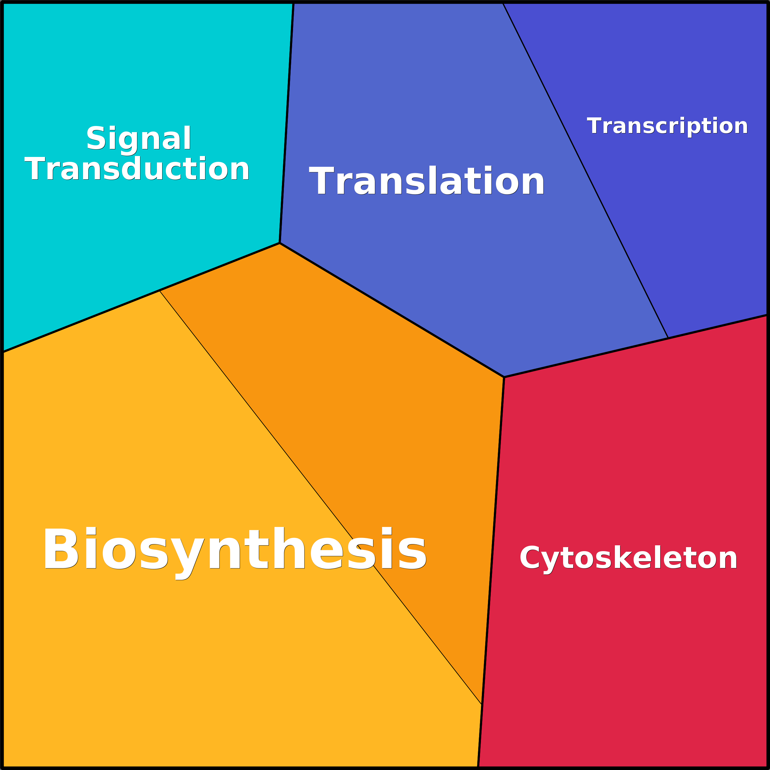 Treemap Press Ctrl-F5