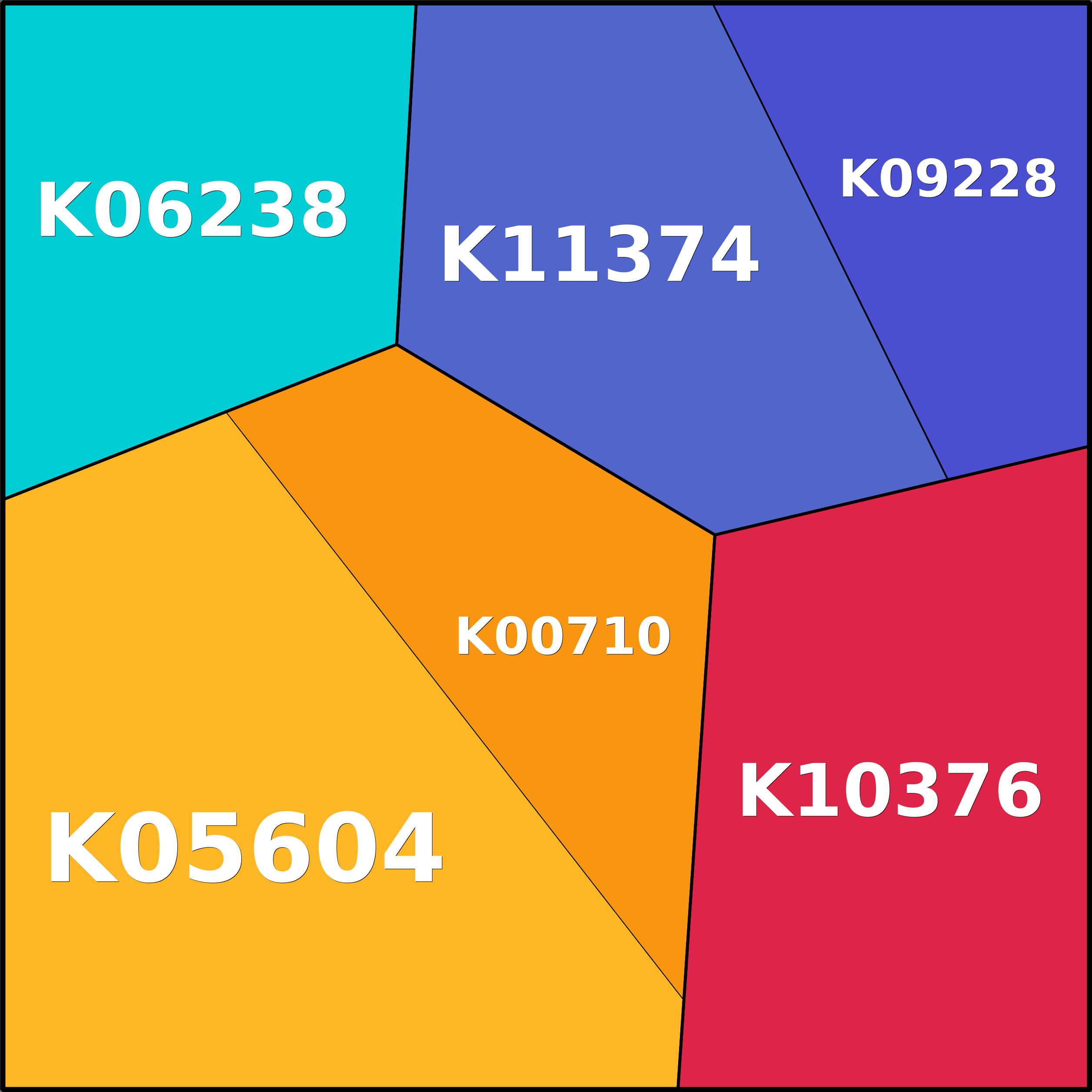 Treemap Press Ctrl-F5